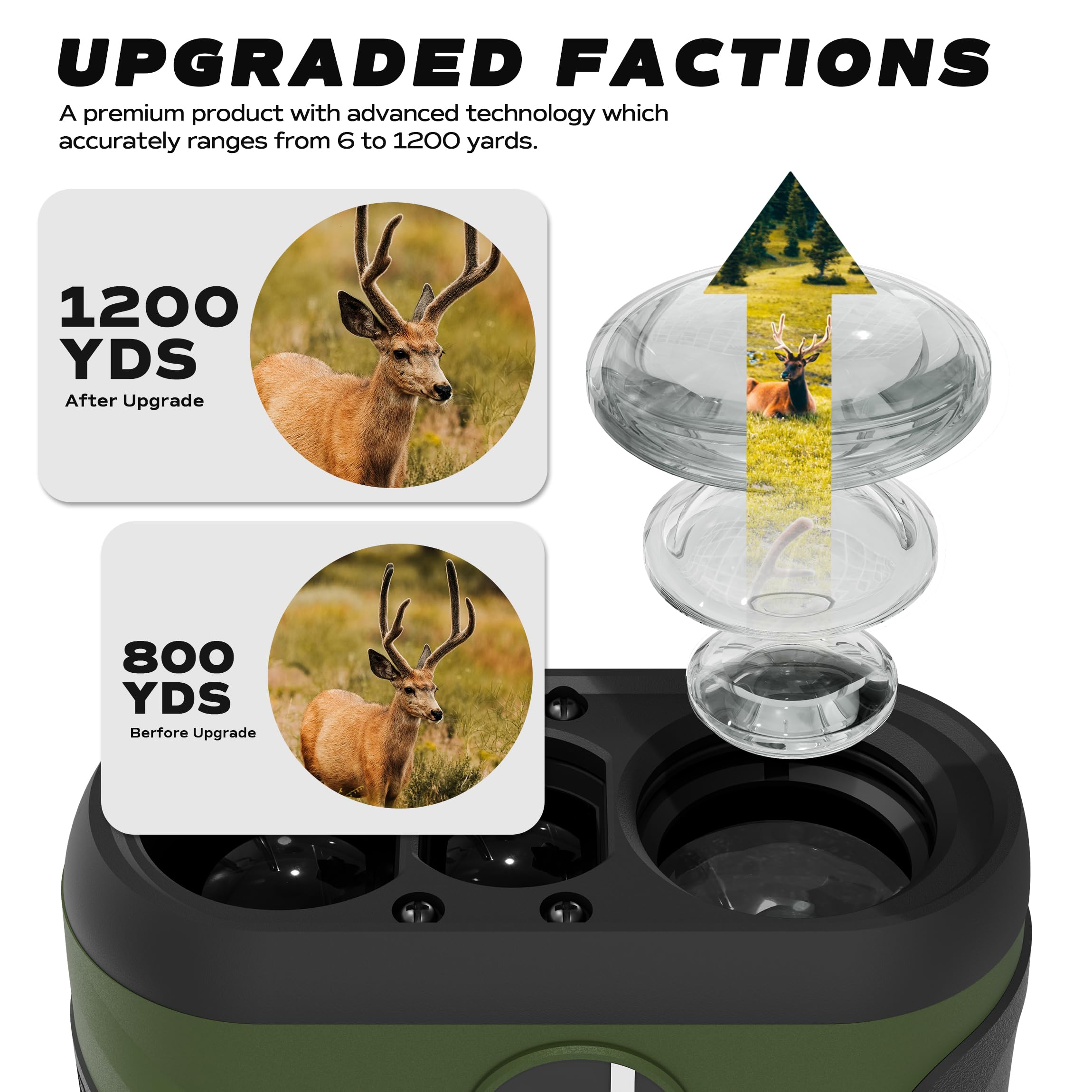 RPNB Hunting Rangefinder - 1200/1760 Yards Waterproof Laser Range Finder with 6x Magnification & LCD/Red OLED Display | Free Battery Included | Perfect for Bow Hunting, Golf, and Outdoor Sports