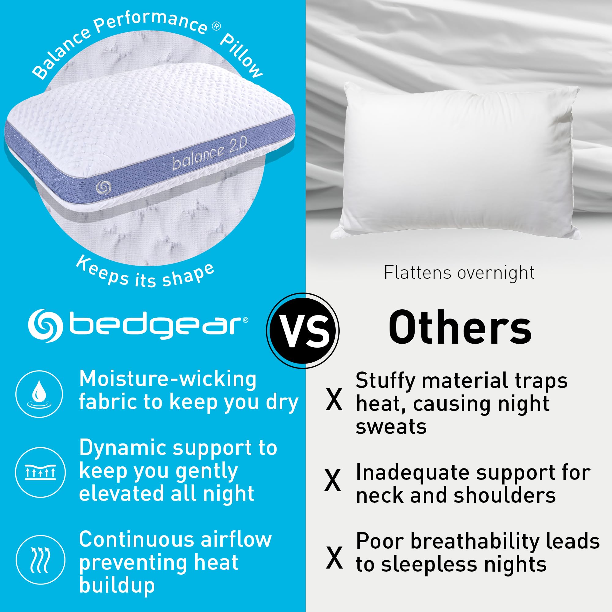 Bedgear Balance Performance Pillow 2.0 - Moisture Wicking Cooling Pillow for Side, Back & Stomach Sleepers - Medium Firm Support Pillow with Washable Cover (20x26x5.75 Inches) - Perfect for Hot Sleepers & Allergy Relief