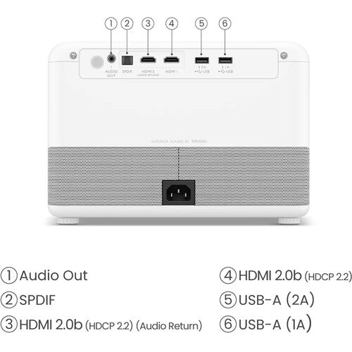 BenQ GP500 1500 Lumen UHD 4K DLP Smart Home Theater Projector - 4K HDR Movie & Gaming Projector for Home Cinema, Streaming & Outdoor Movie Nights