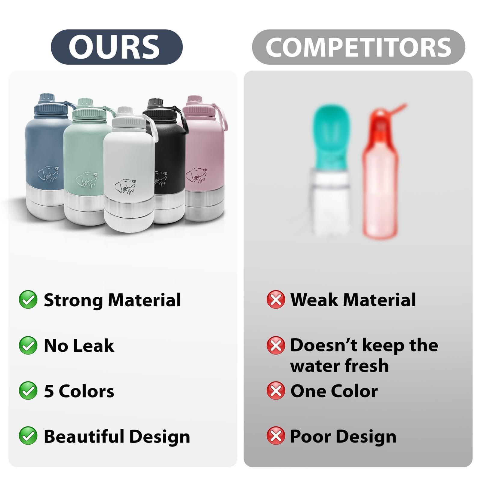 Stainless Steel Insulated Dog Water Bottle - 32oz Portable Travel Water Dispenser with 2 Bowls, Carrying Case & Strap | Leak Proof Double Wall Design for Hiking, Camping, and Outdoor Adventures with Pets