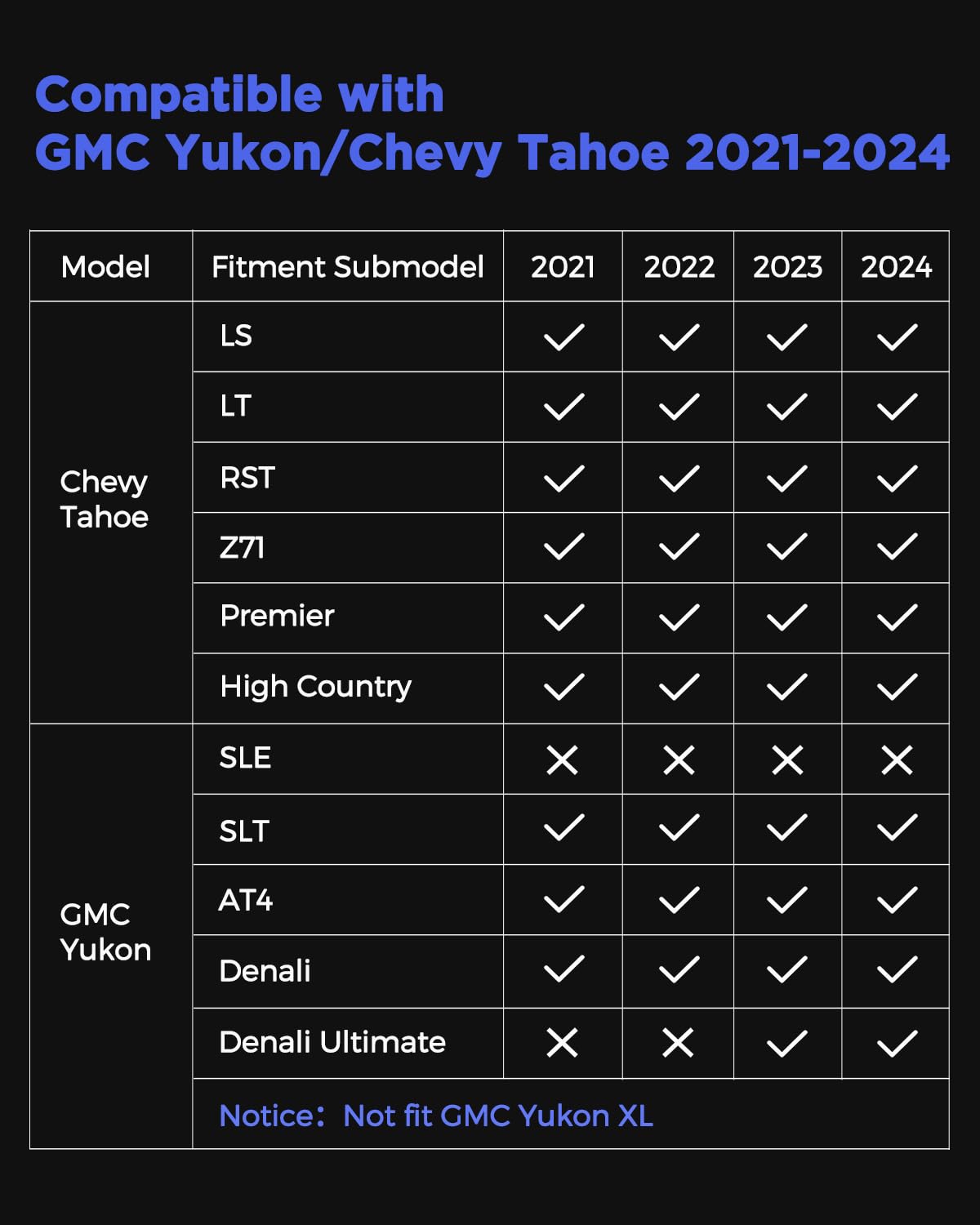 2021-2024 GMC Yukon & Chevrolet Tahoe All-Weather Floor Mats & Cargo Liner - Perfect Fit for Yukon/Yukon Denali/Tahoe with Bucket Seats | Heavy Duty Protection for Mud, Snow & Spills | Ideal for Family Road Trips & Outdoor Adventures