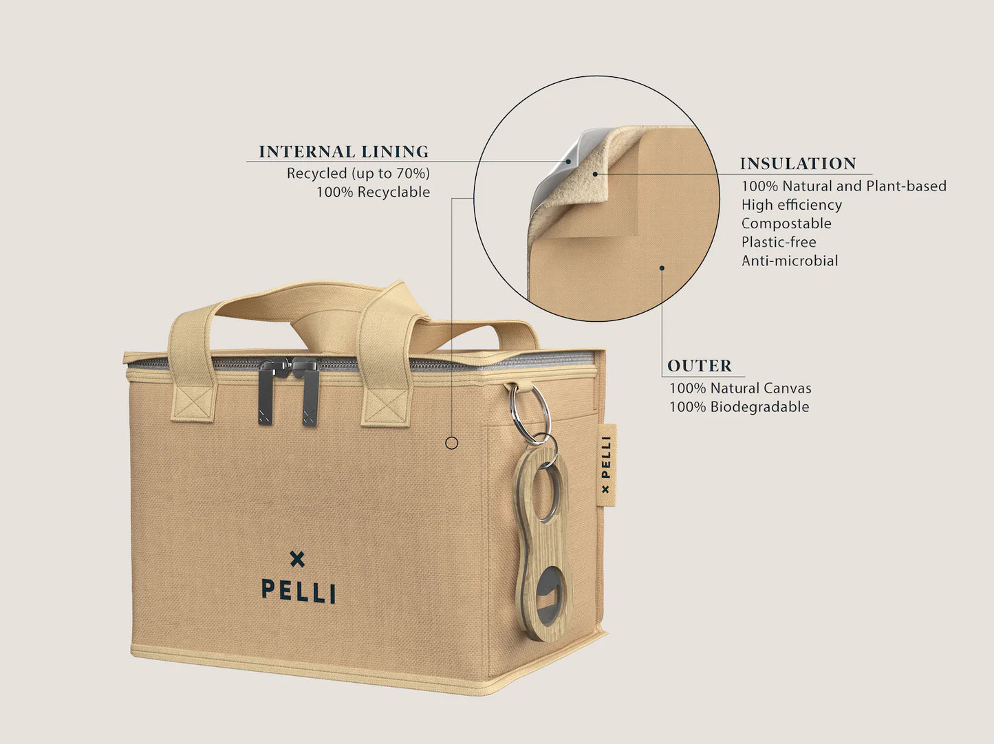 Premium Waxed Canvas Insulated Lunch Bag - Leakproof & Eco-Friendly for Work, School & Picnics | Durable Reusable Food Container for Adults & Kids