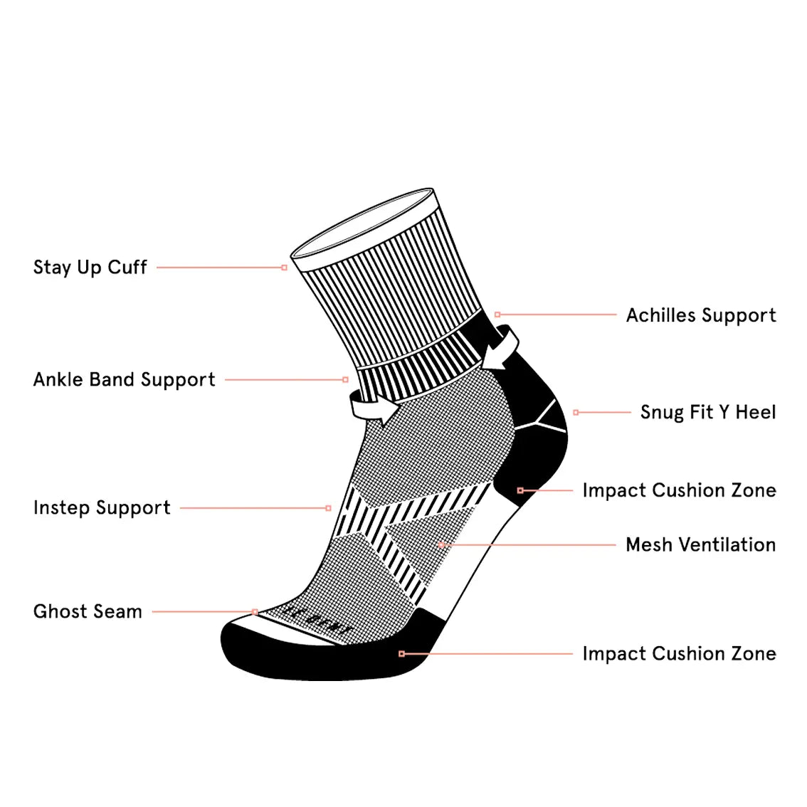 Le Bent Terra Zero Cushion Trail 3/4 Crew Socks - Breathable Hiking Socks for Men & Women - Kombu Green - Perfect for Outdoor Adventures & Trail Running