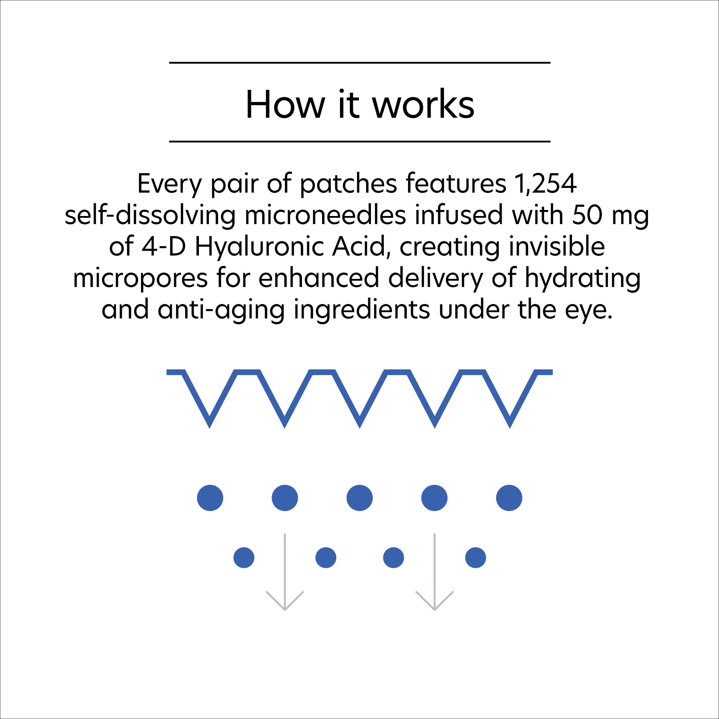 Hyaluronic Acid Microneedle Eye Patches for Dark Circles & Wrinkles - Under Eye Treatment for Puffiness & Fine Lines - Perfect for Night Routine & Travel Skincare
