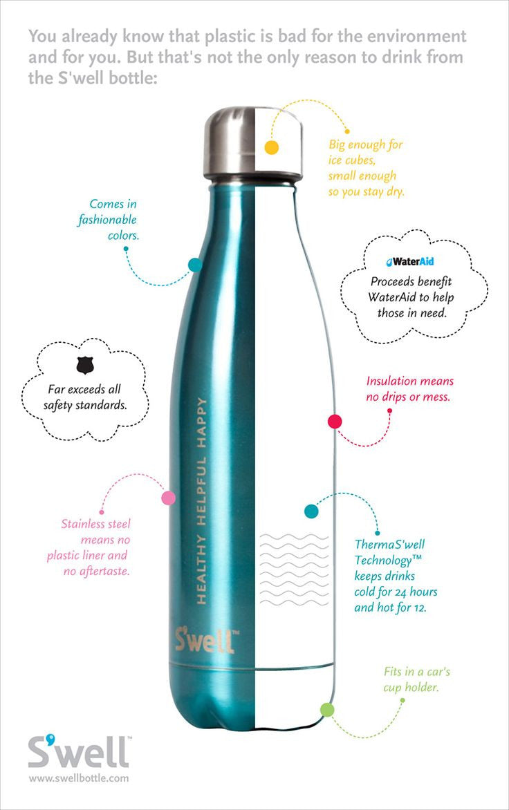 S'well Textile Insulated Water Bottle 25oz (739mL) - Leakproof & Eco-Friendly Stainless Steel Thermos for Gym, Hiking & Travel