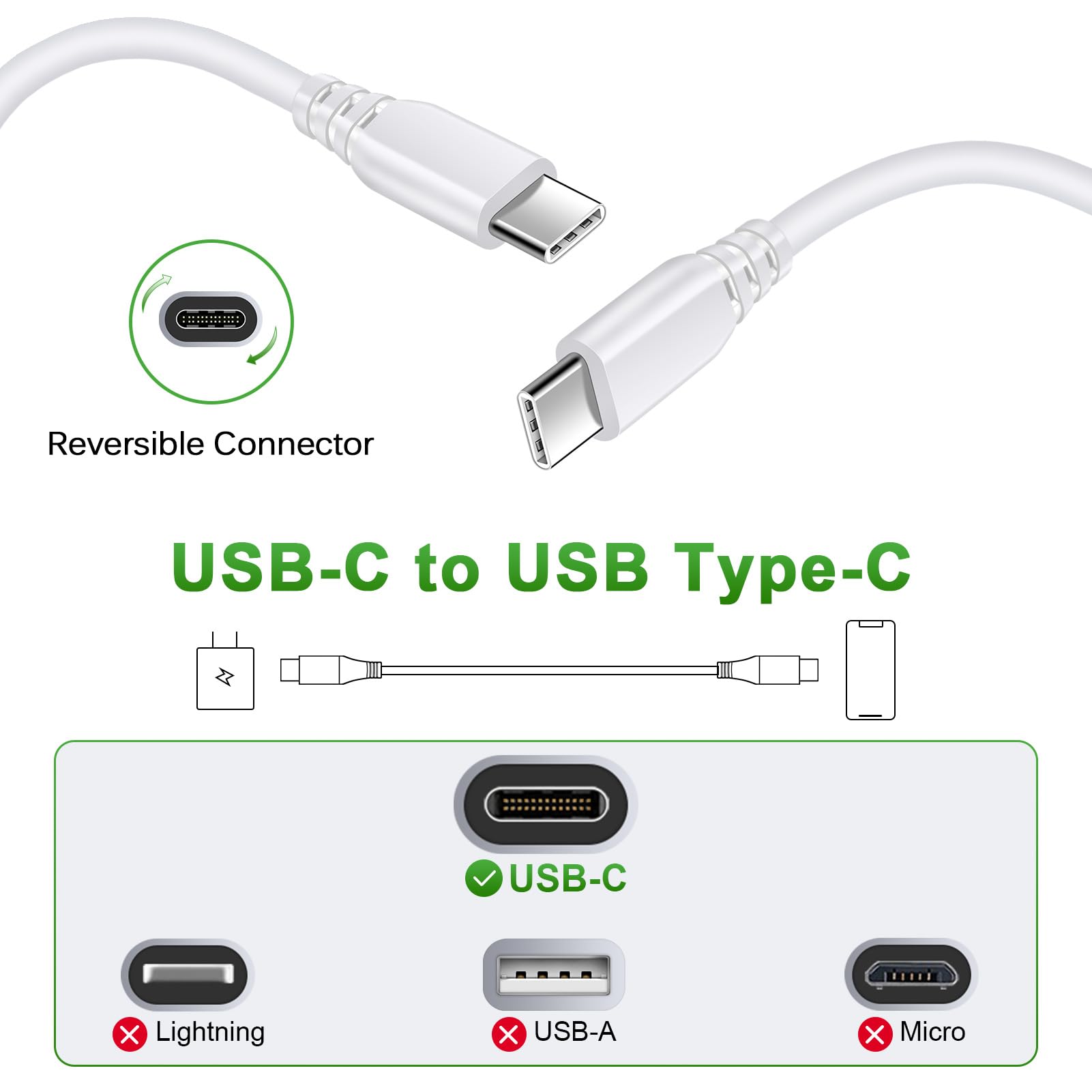 Samsung Fast Charger 25W USB-C Wall Charger Block with 6FT USB C to C Cable - Compatible with Galaxy A16/A15 5G/A35/S24 Ultra/A54/A14/A13/A03s/A53/S23FE/A23/Z Fold6/S21, iPhone 16/15 Pro Max, Pixel 9/8/7/6 - Fast Charging Adapter for Home, Office & Travel