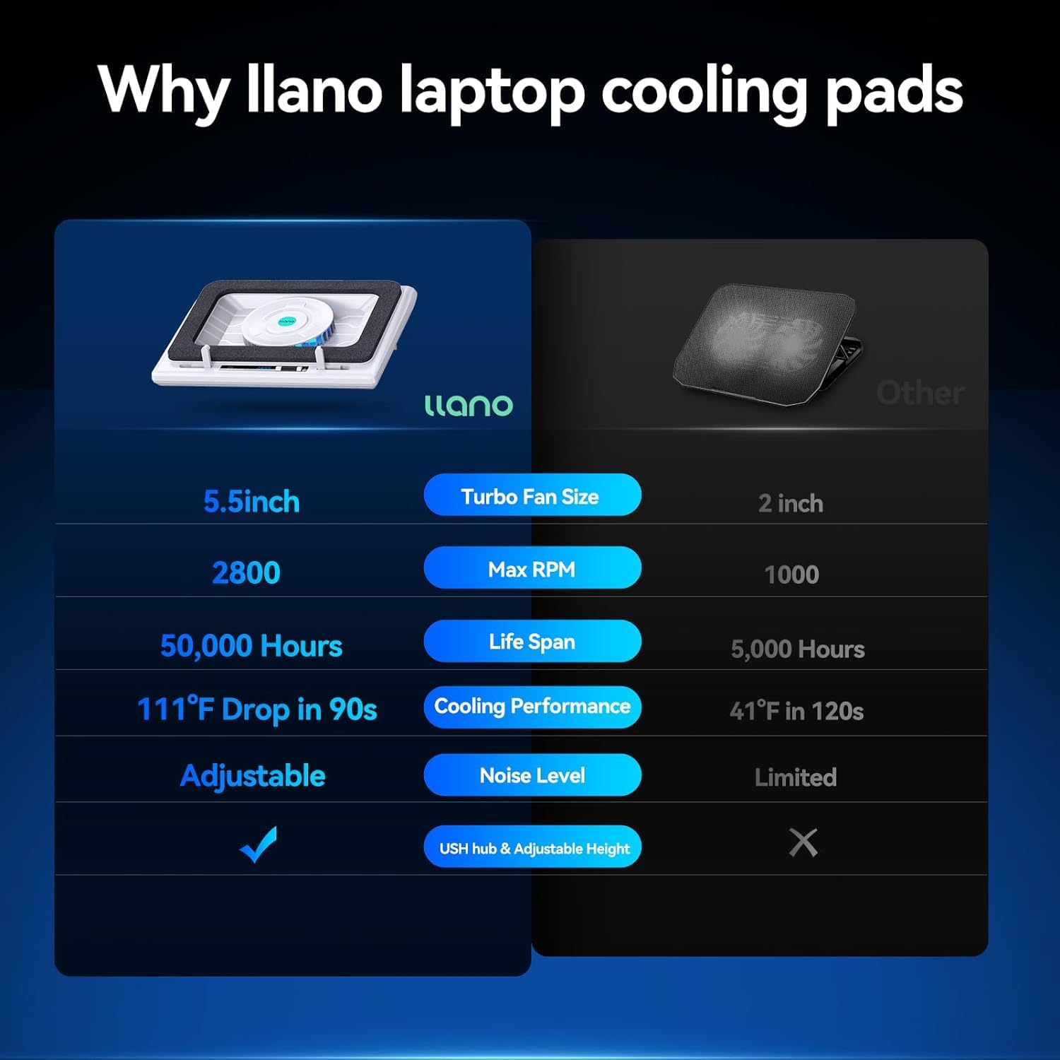 Llano Premium Laptop Cooling Pad with 5.5