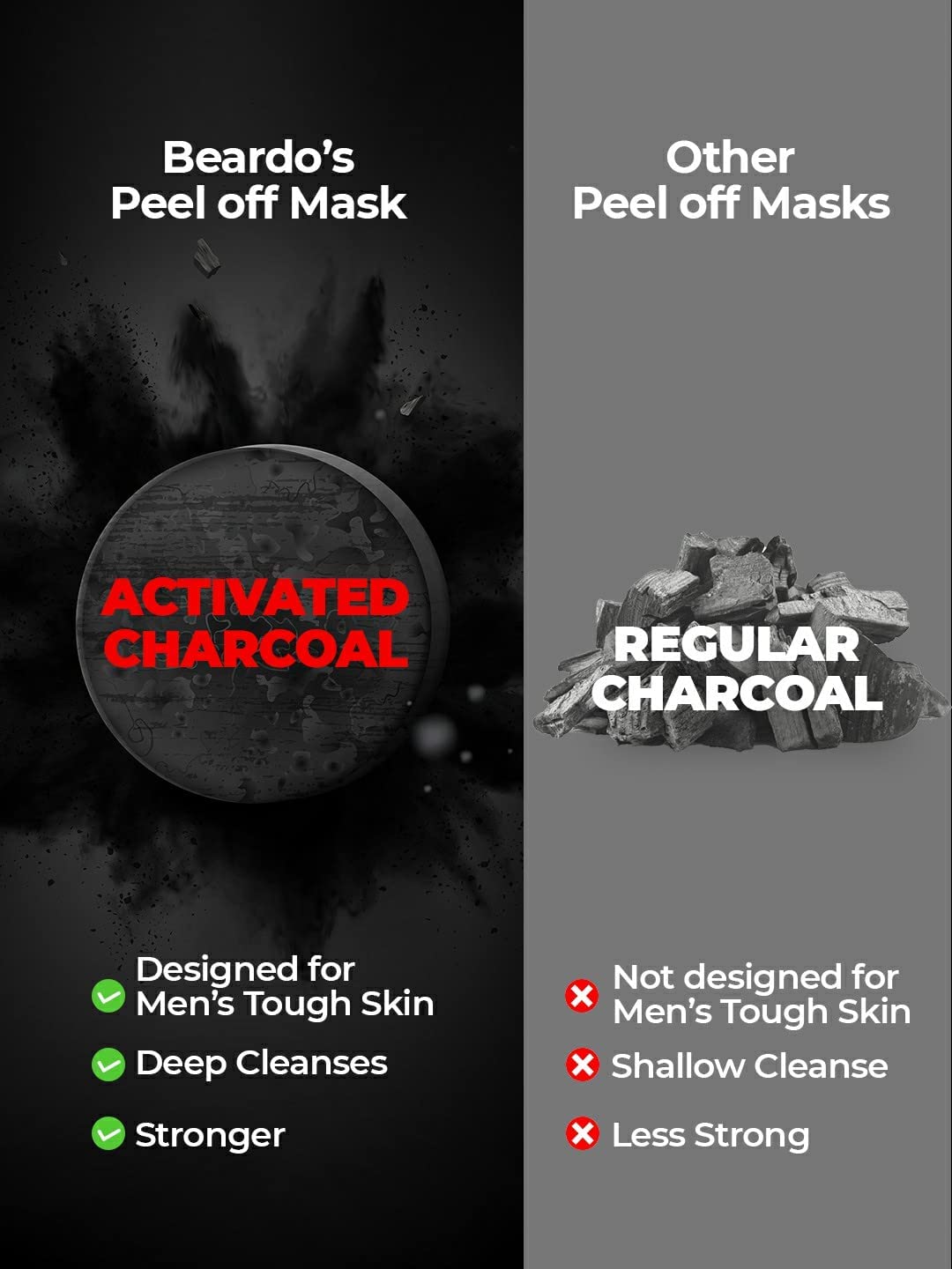 Beardo Activated Charcoal Peel Off Face Mask for Men - 100g Deep Cleansing Mask for Oily Skin | Detoxifying & Blackhead Removal | Glowing Skin Care | Perfect for Daily Skincare Routine & Spa Night