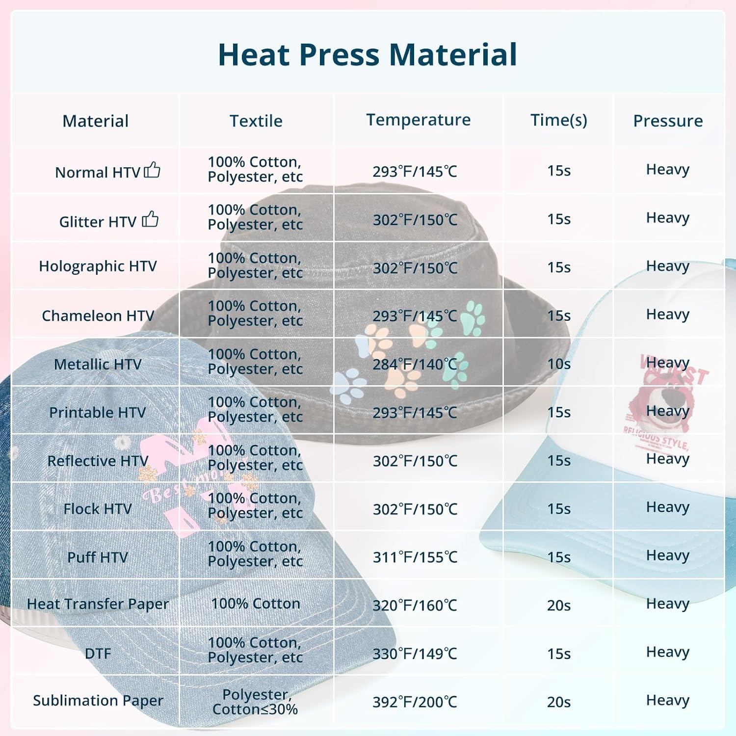 HTVRONT Hat Press Machine for Caps, Hats & Pillows - Digital Display, Adjustable Temperature & Timer - Fast, Even Heating - Portable Pink Heat Press for DIY, Embroidery & Customization - Perfect for Home, Crafting & Small Business Use