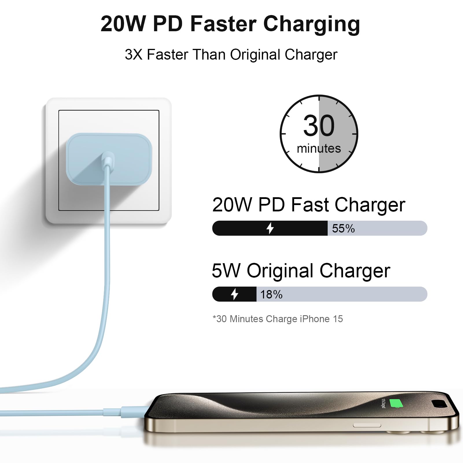 20W USB C Fast Charger & 10ft Type C Cable 2 Pack - Compatible with iPhone 16/16 Pro/16 Pro Max/15, iPad Pro/Air 5/4/10 - Quick Charging for Home, Office & Travel (Blue)
