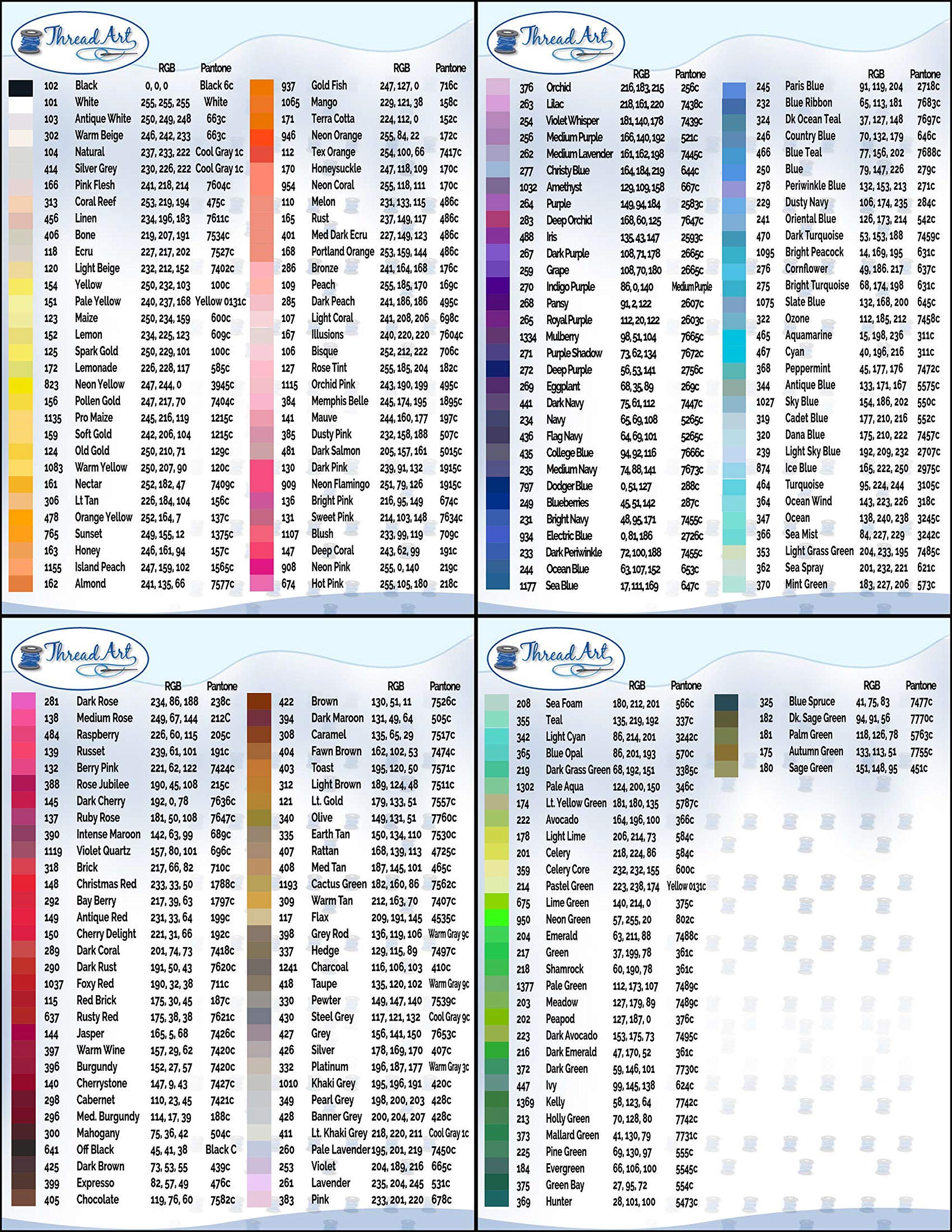 Threadart Large 5000m Polyester Machine Embroidery Thread Cones - 40wt (5500 Yards) | Compatible with Janome, Bernina & Other Embroidery/Sewing Machines | No. 277 Christy Blue | Perfect for Quilting, Apparel Decoration & DIY Craft Projects