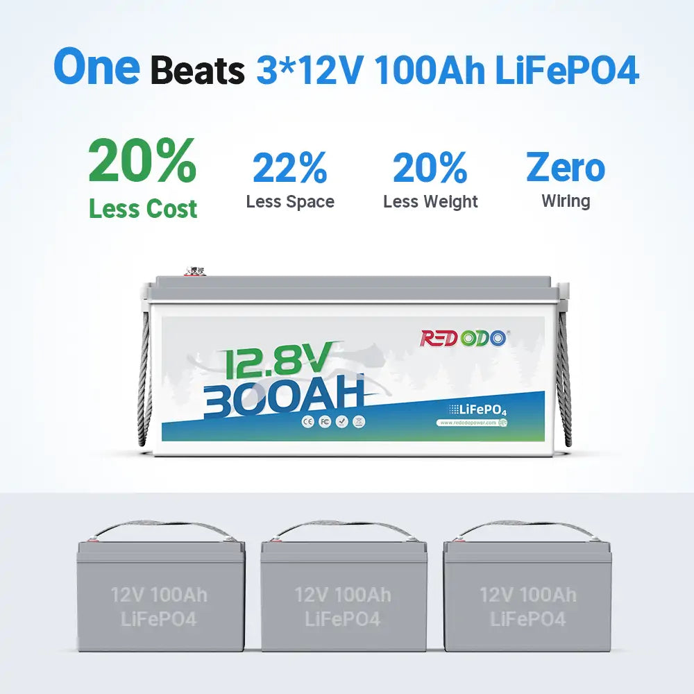 Redodo 12V 300Ah LiFePO4 Lithium Battery - Deep Cycle for RV, Marine, Solar Power - Replaces 6x12V 100Ah AGM Batteries - Perfect for Off-Grid Living, Camping & Emergency Backup Power