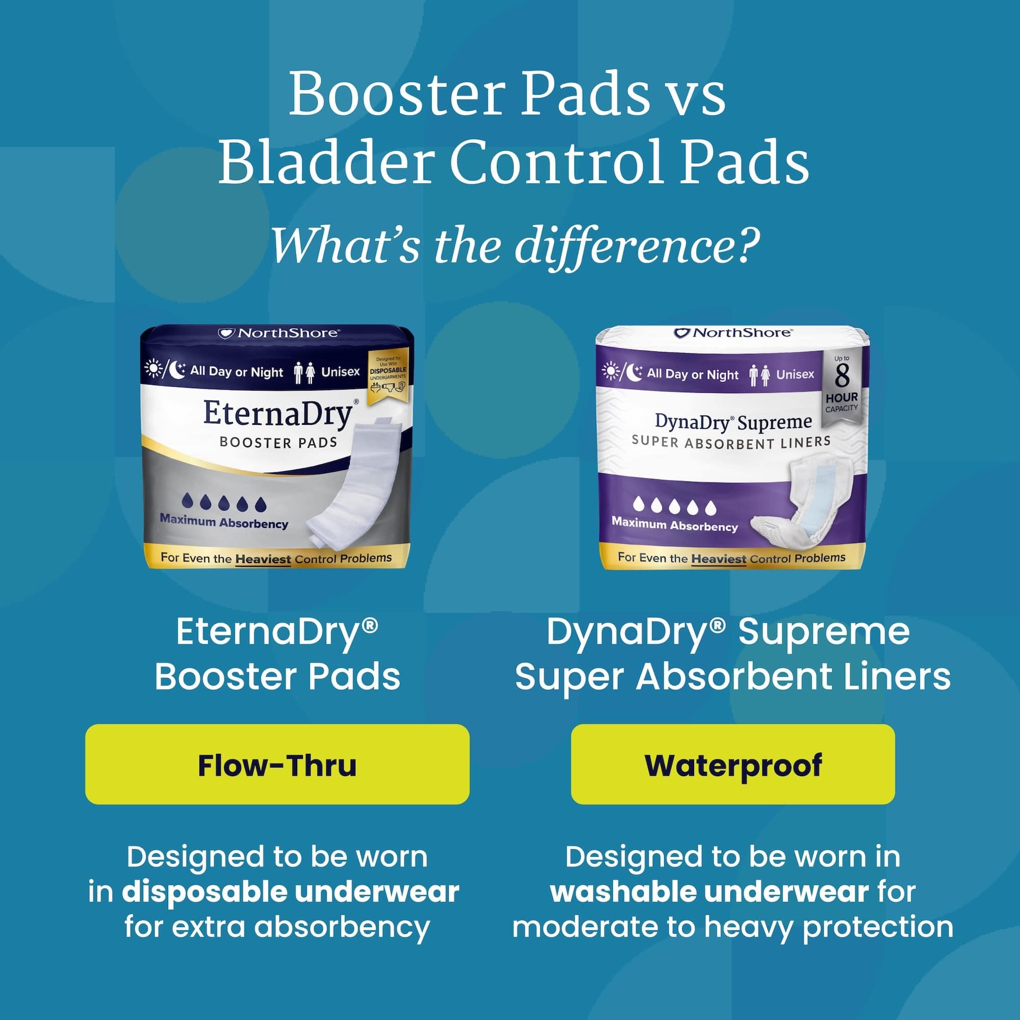 NorthShore EternaDry Booster Pads for Men & Women - Super Absorbent Incontinence Pads with Adhesive, Large Size (Case of 120, 4 Packs of 30) - Ideal for Overnight Protection & Active Lifestyles
