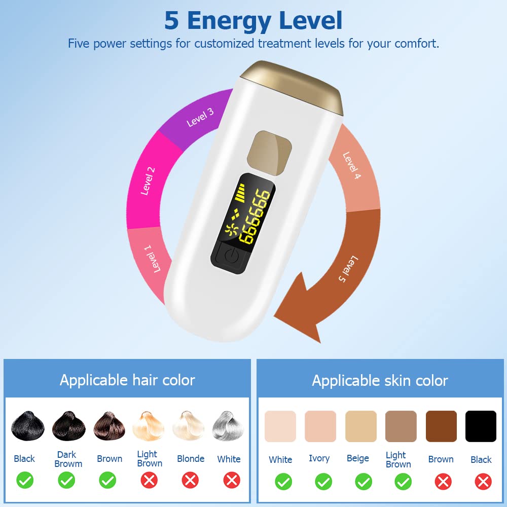 IPL Hair Removal Device for Women & Men - 999,999 Flashes Permanent Hair Removal System for Full Body - At-Home Use for Smooth Skin - Gold (Ideal for Legs, Underarms, Bikini Line & Facial Hair)