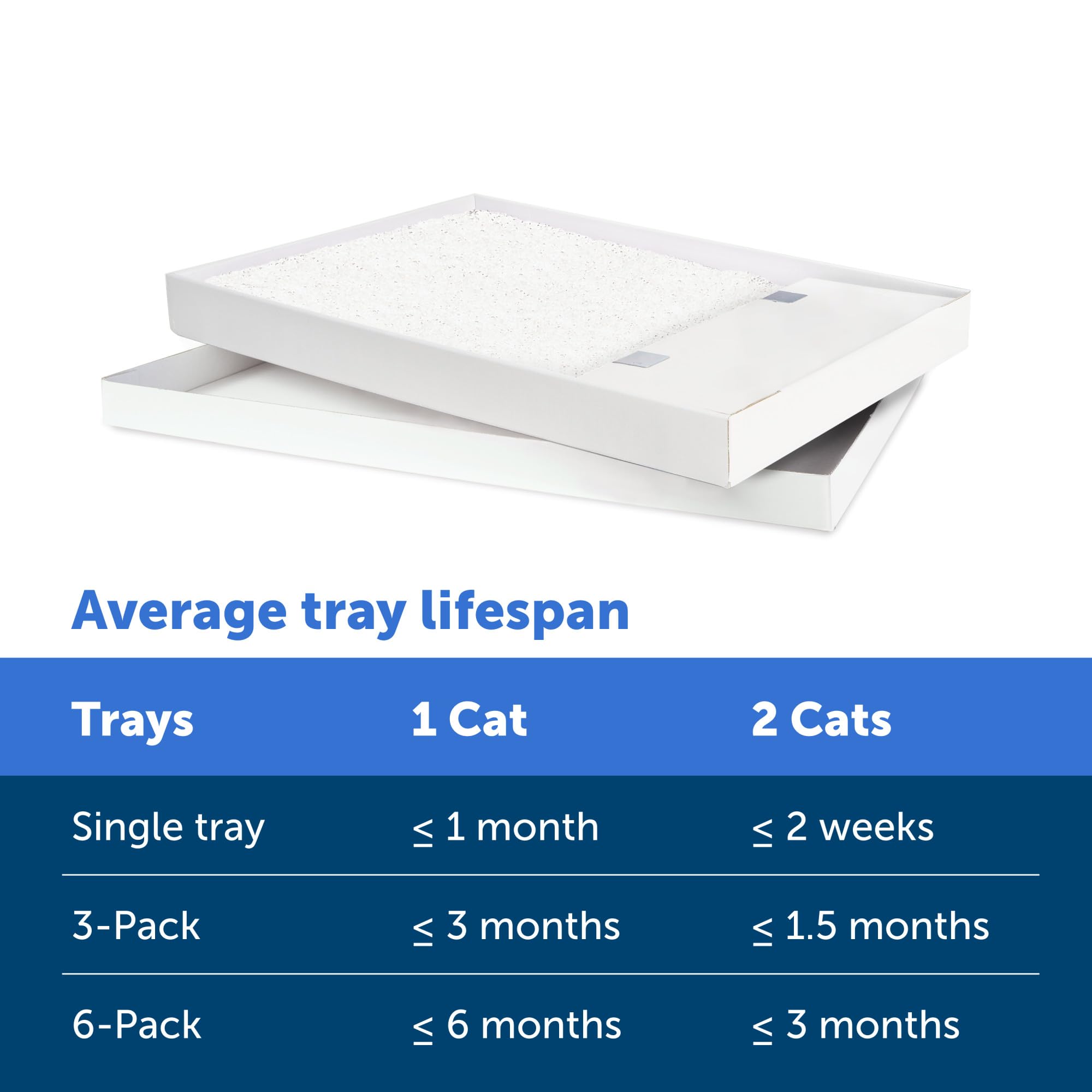 PetSafe ScoopFree Crystal Cat Litter & Refill Tray - Fragrance Free, 4.3 Lb per Tray (Pack of 6) | Low-Mess, Self-Cleaning Solution for Busy Cat Owners | Ideal for Multi-Cat Homes & Small Spaces