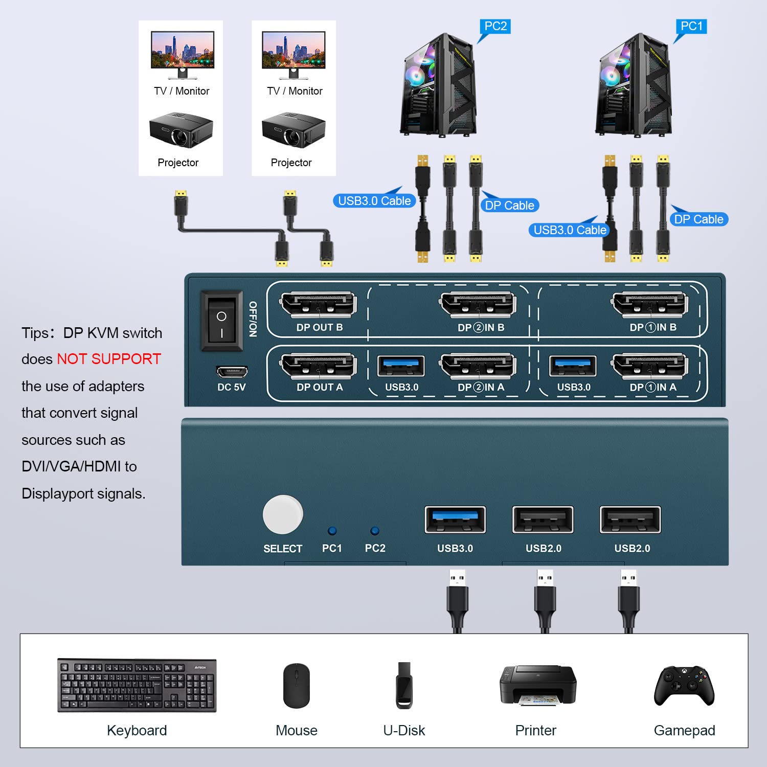 Dual Monitor DisplayPort KVM Switch 4K@60Hz - 2 Port DP KVM Switch for 2 Computers with USB 3.0 Hub | Button Control | Includes 4 DisplayPort & 2 USB 3.0 Cables | Perfect for Home Office, Gaming Setup & Multi-PC Workstations