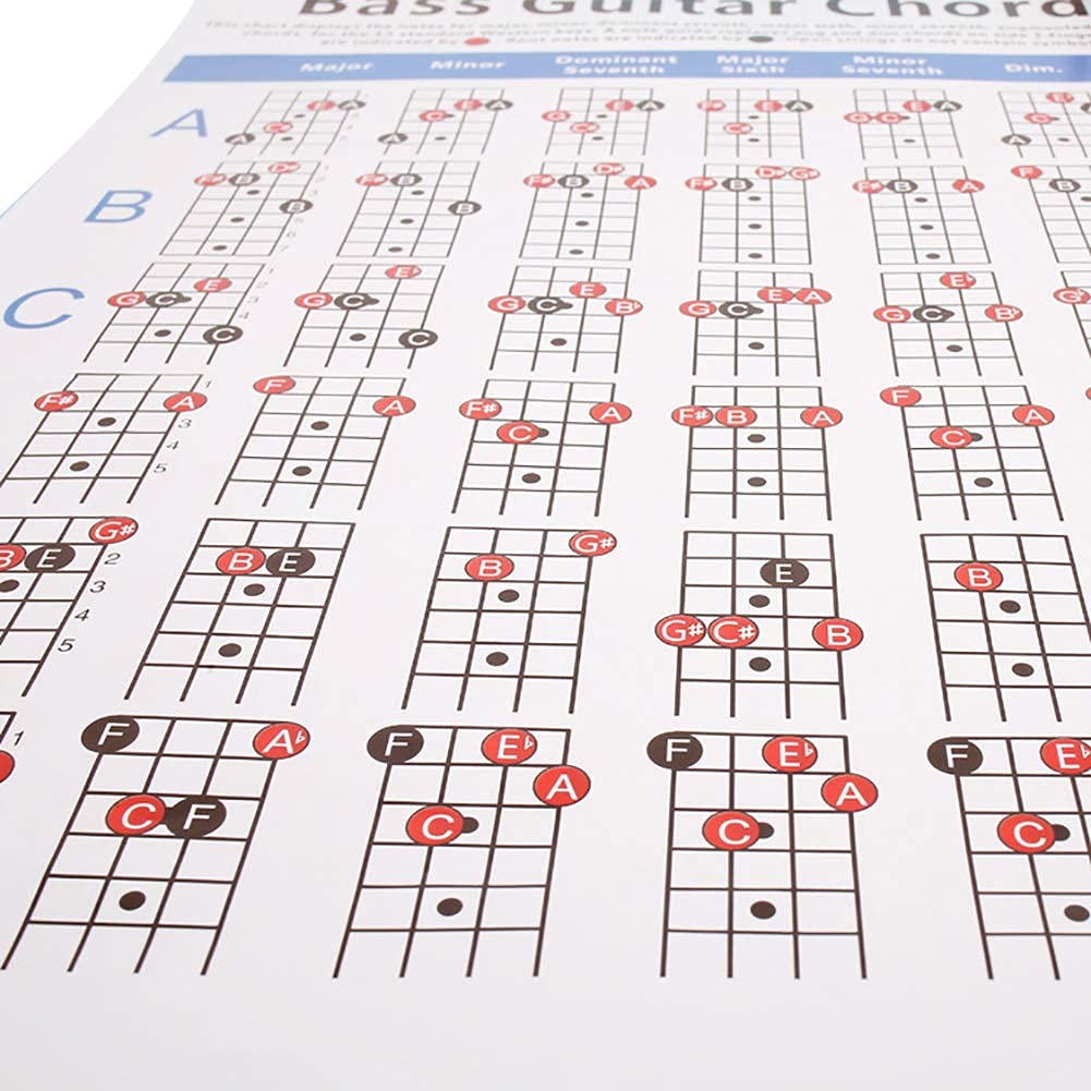 4-String Electric Bass Guitar Fingerboard Fretboard Scale Chart - Essential Practice Accessory for Bass Players - Perfect for Learning Chords, Scales & Music Theory at Home or Studio