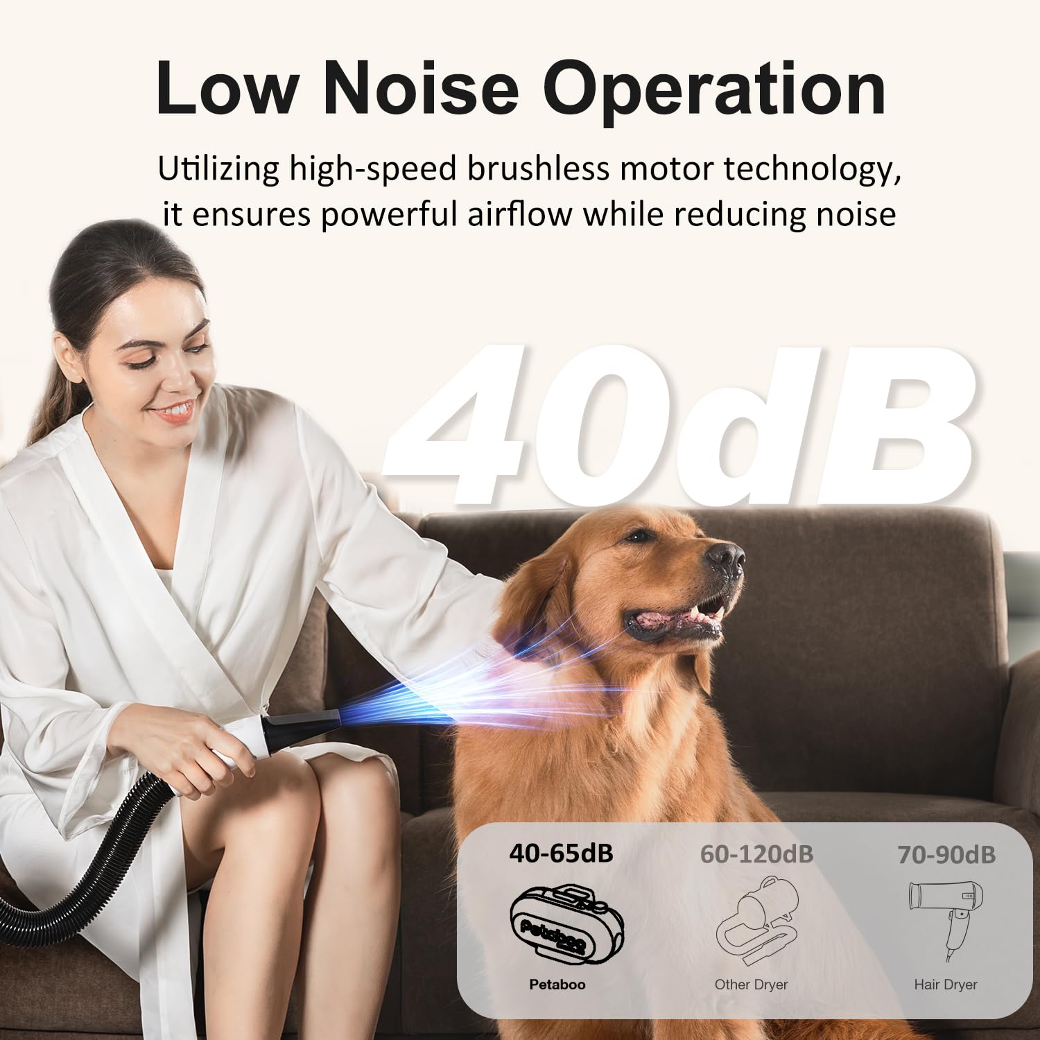 Professional Dog Blow Dryer for Pet Grooming - Low Noise High-Velocity Force with 3 Nozzles, Adjustable Speed & 3 Temperature Settings - Perfect for Dogs, Cats & Small Animals at Home or Pet Salon