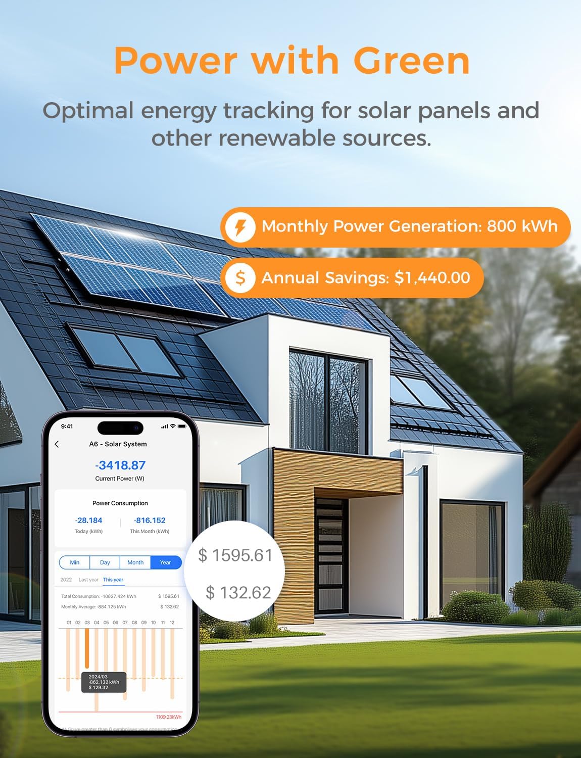 Smart Home Energy Monitor with 16x60A Circuit Sensors - Real-Time Electricity Usage Tracker for Home Assistant | 36-Month Data History & Solar Metering | 2.4G WiFi | Perfect for Home Energy Savings & Solar Panel Monitoring