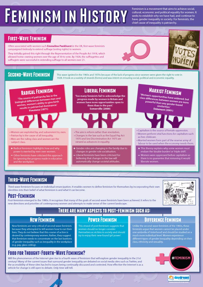 Educational Sociology Posters Set of 3 - Extra Large 33x23.5 Inch Inequality Classroom Decor - Glossy Paper Wall Charts for Middle & High School - Perfect for Sociology Classrooms, Study Rooms & Educational Spaces