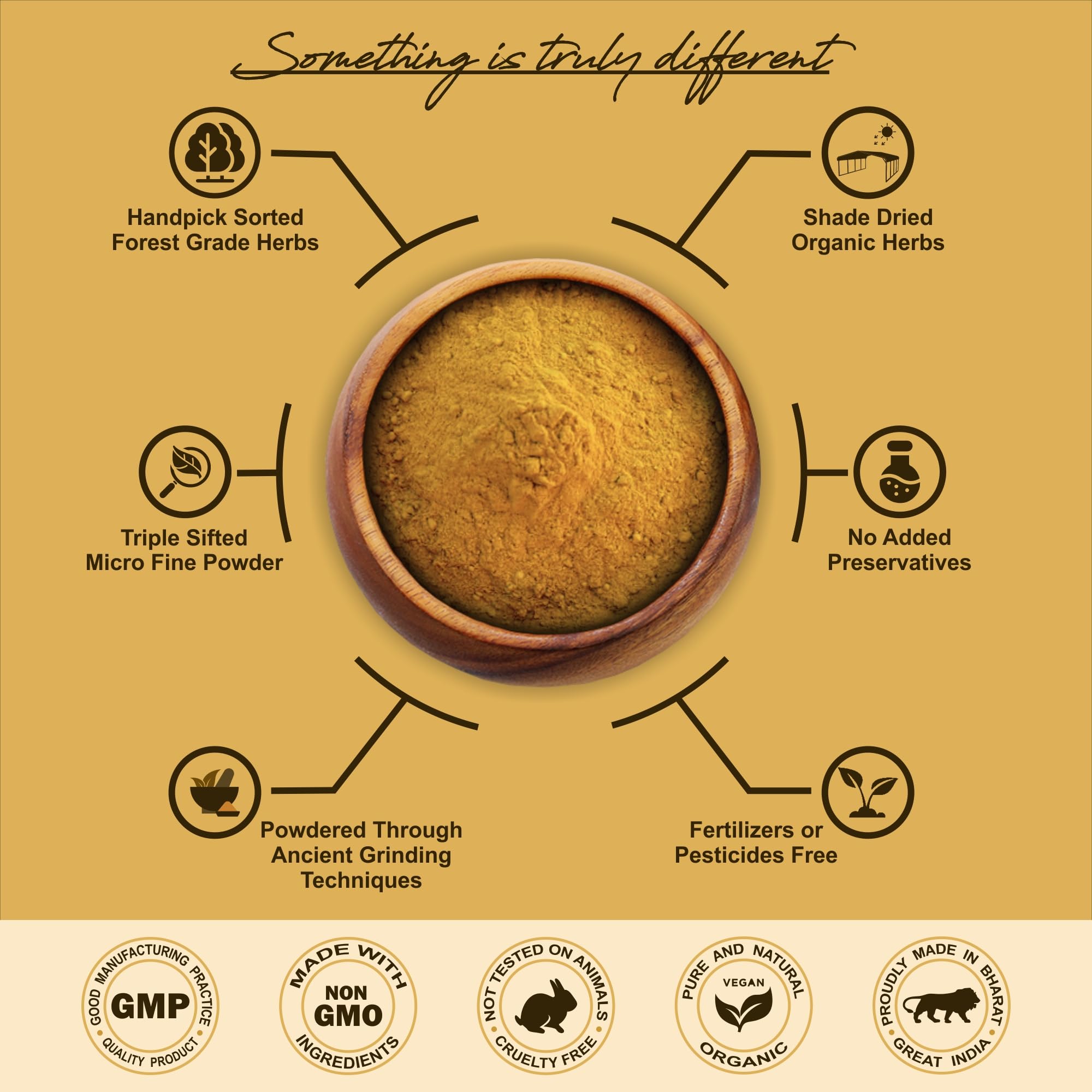 IYUSH Herbal Ayurveda Ubtan Powder – 100gm | Natural Turmeric Face Wash & Exfoliating Scrub | Bridal Glow Treatment | Herbal Bath Powder for Radiant Skin | Perfect for Daily Skincare & Pre-Wedding Rituals