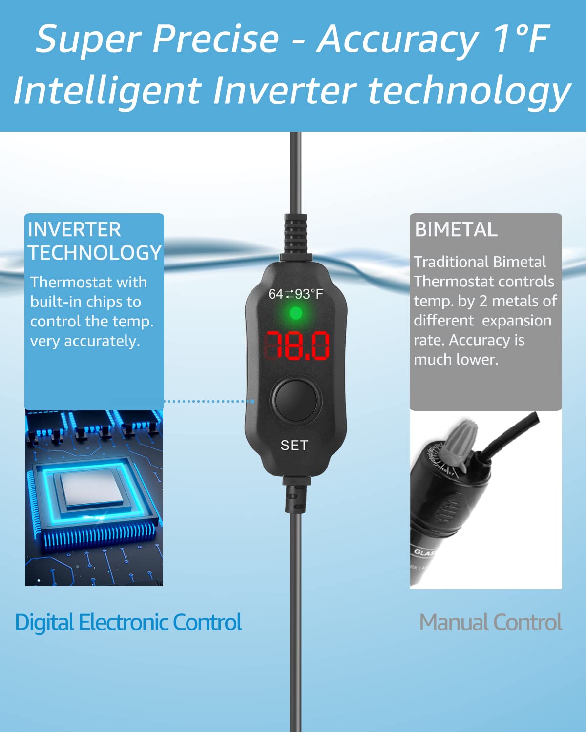 50W Adjustable Aquarium Heater - Super Short Submersible Fish Tank Heater with LED Digital Display Thermostat - Perfect for 5-10 Gallon Tanks - Ideal for Tropical Fish, Betta Tanks & Small Aquariums