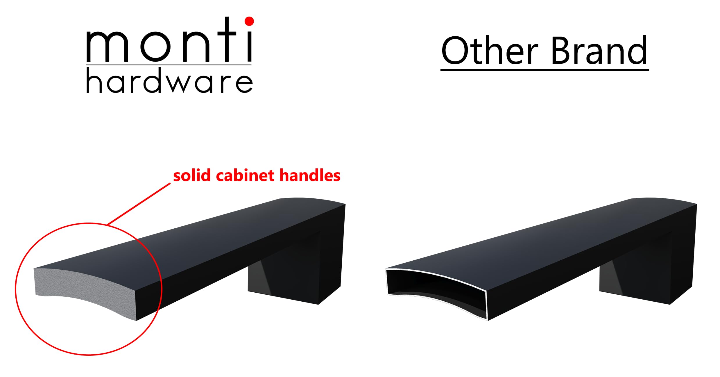 10 Pack Flat Black 7.5 Inch Hole Center Solid Metal Cabinet Handles - Stainless Steel Drawer Pulls for Kitchen & Bathroom - Leone Collection - Perfect for Home Decor, Cabinet Upgrades & DIY Projects