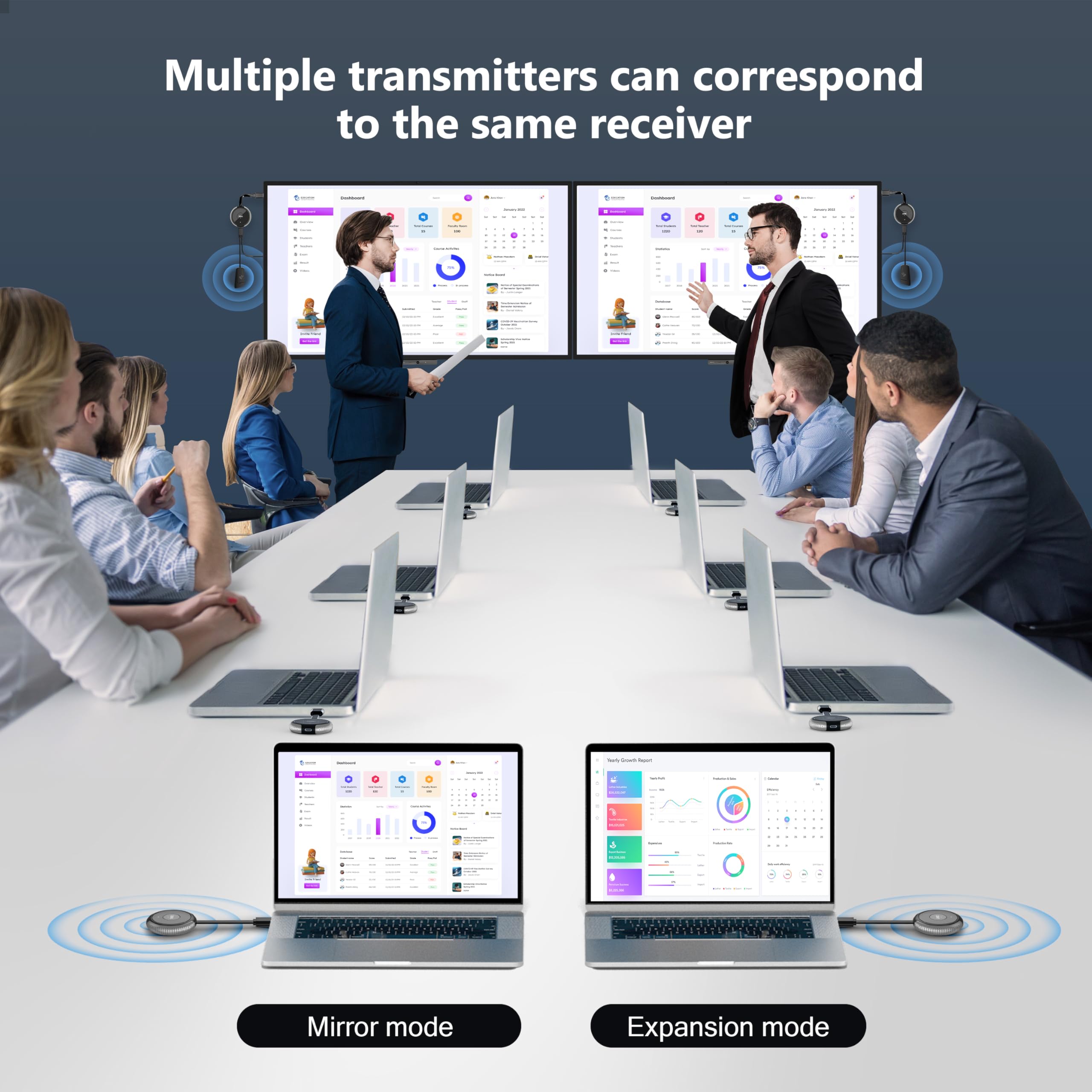 DRYMOKINI Wireless 4K HDMI Transmitter and Receiver Kit - 8 Transmitters, 196FT/60M Range for Laptop, Camera, Phone to Monitor, Projector, HDTV - Perfect for Home Theater, Gaming, and Professional AV Setups