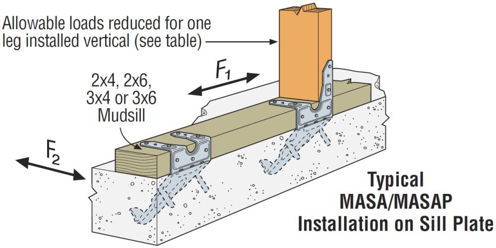 50 Pack Simpson Strong Tie MASAZ 16-Gauge Mudsill Anchor with Z-Max Finish - Heavy Duty Construction Anchors for Wood Framing, Deck Building & Foundation Projects