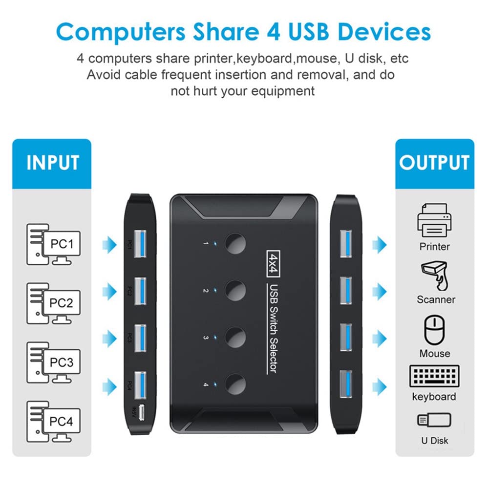 Zunedhys USB 3.0 KVM Switch 4 Port 4K HDMI 60Hz - 4 in 4 Out Computer Sharing Hub for Keyboard, Mouse, Printer & USB Devices with Extension Cable | Perfect for Home Office, Gaming Setup & Multi-PC Workstations