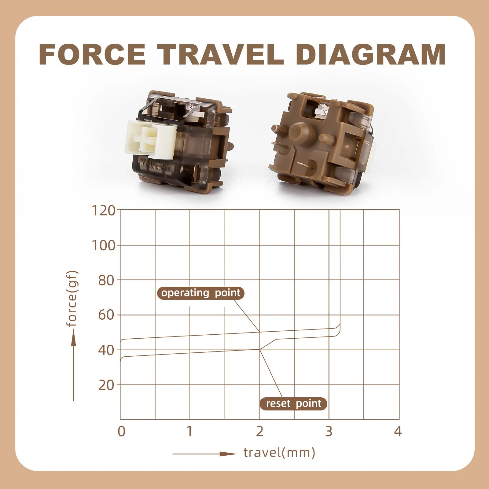 YUNZII Cocoa Cream V2 Linear Mechanical Keyboard Switches - Smooth & Quiet Gaming Switches for Custom Keyboards (PC, Mac, Typing, Gaming)