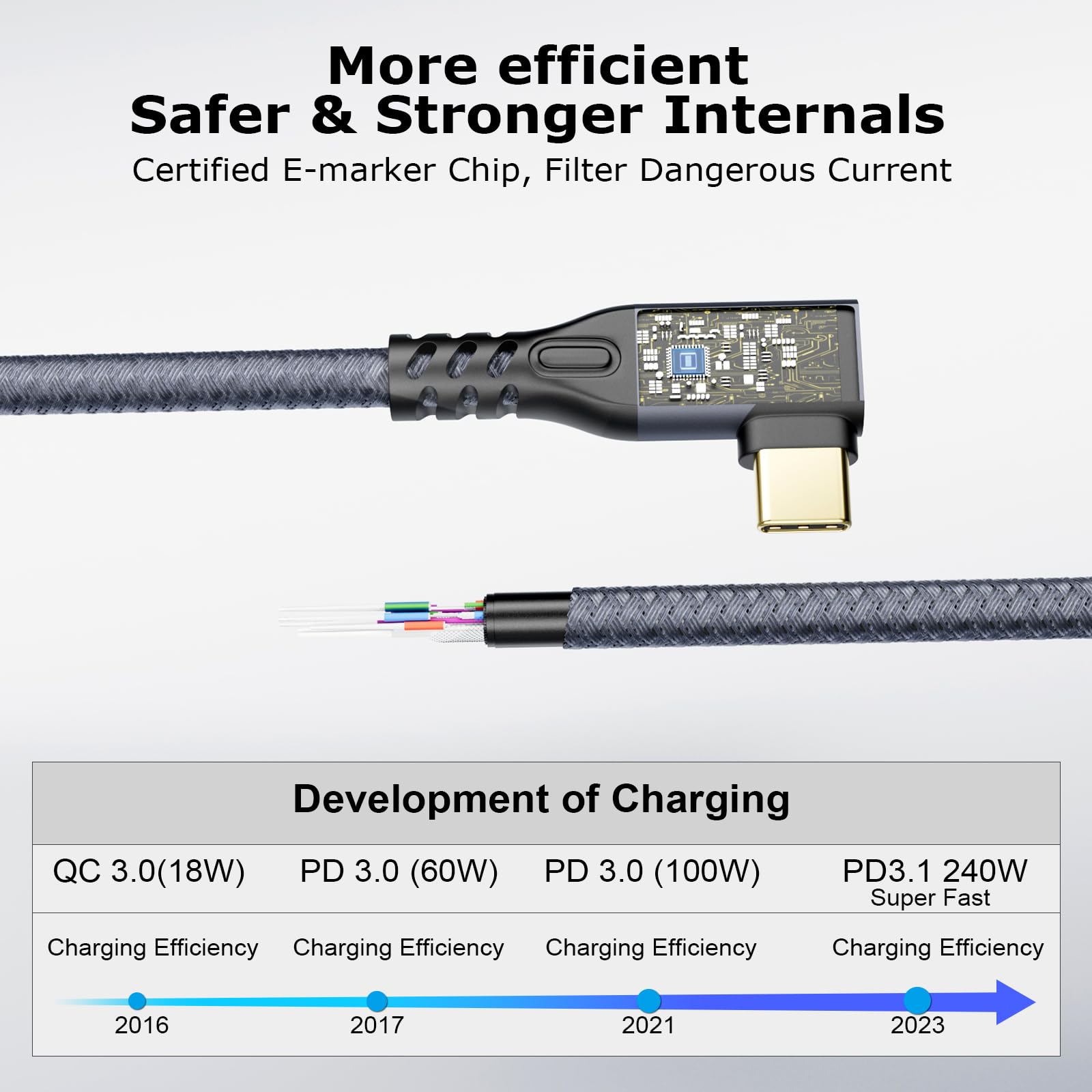 20Gbps USB C 3.2 Gen 2x2 Cable - 90 Degree Right Angle 4K@60Hz UHD Video, 240W PD3.1 Fast Charging Cord with E-Marker - Compatible with Thunderbolt 3/4, iPhone 15 Pro, MacBook (0.5M) - Perfect for Gaming, VR Headsets & High-Speed Data Transfer