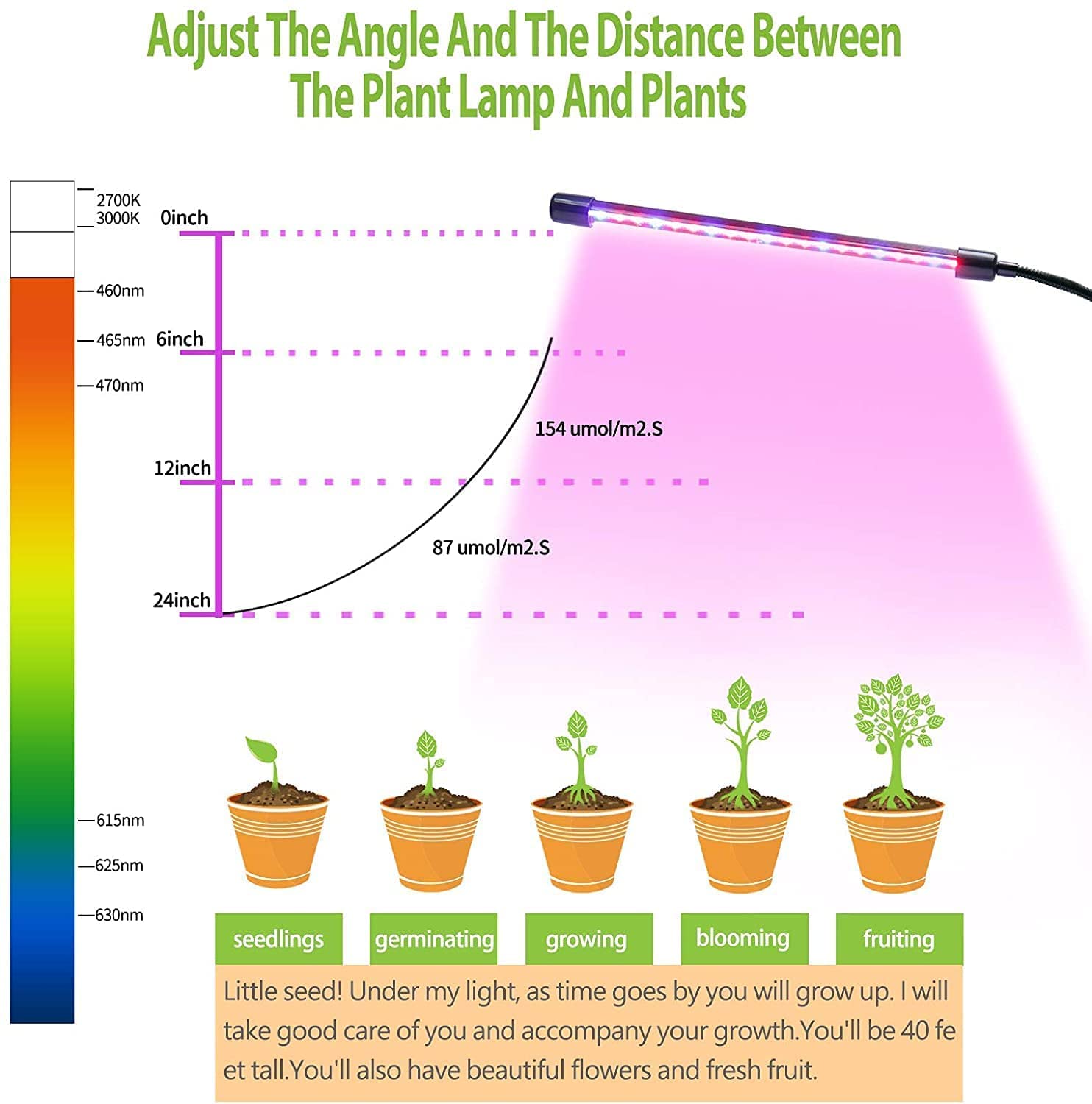 9 Dimmable Full Spectrum LED Grow Lights for Indoor Plants - Adjustable 3/9/12H Timer, Single Head Plant Growing Lamp for Hydroponics, Seedlings & Houseplants