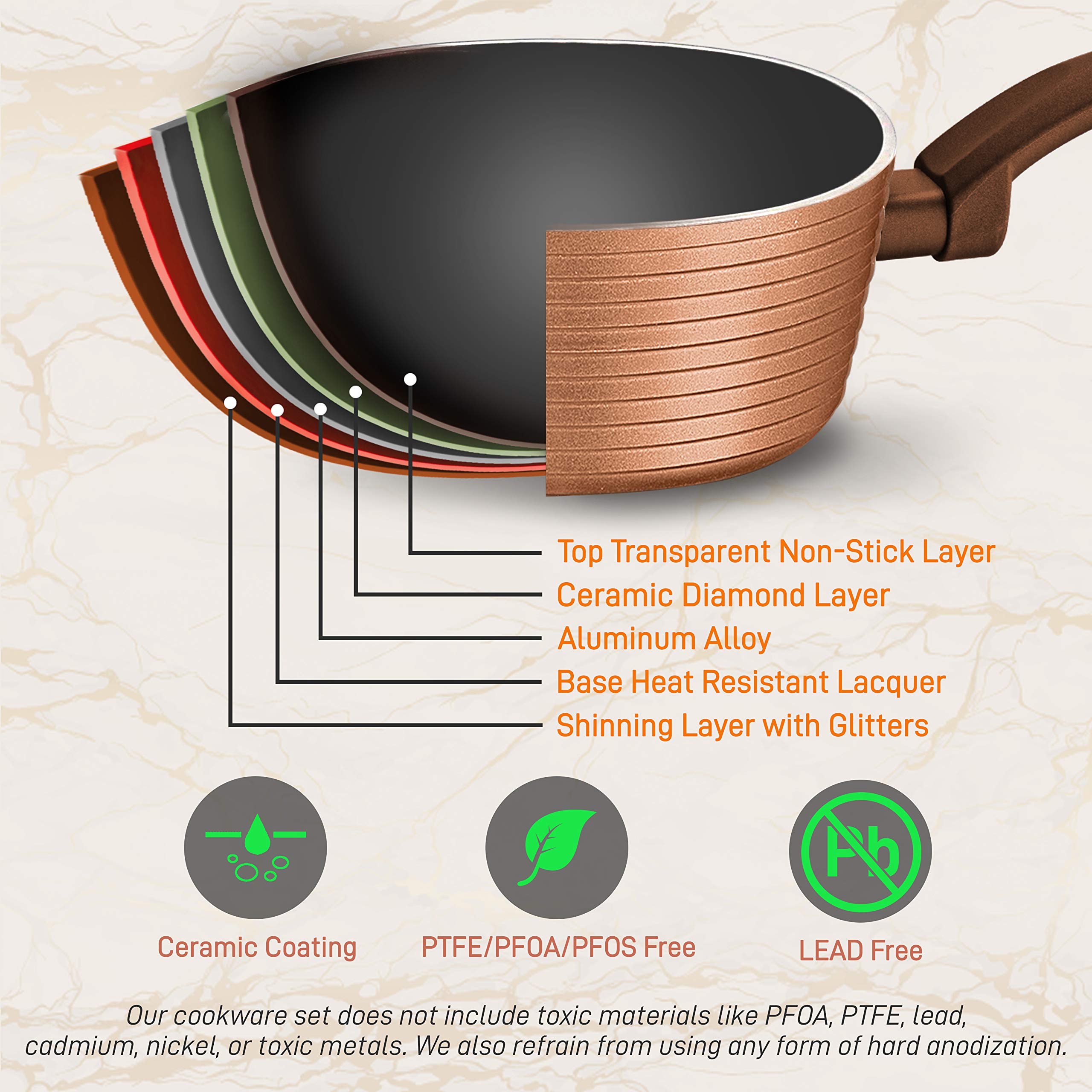 NutriChef 12-Piece Nonstick Cookware Set - PFOA/PFOS-Free Kitchen Pots & Pans with Lids | Heat Resistant Dutch Oven, Saucepan & Cooking Utensils | Perfect for Boiling, Frying & Slow Cooking | Dishwasher Safe Brown Kitchenware Set
