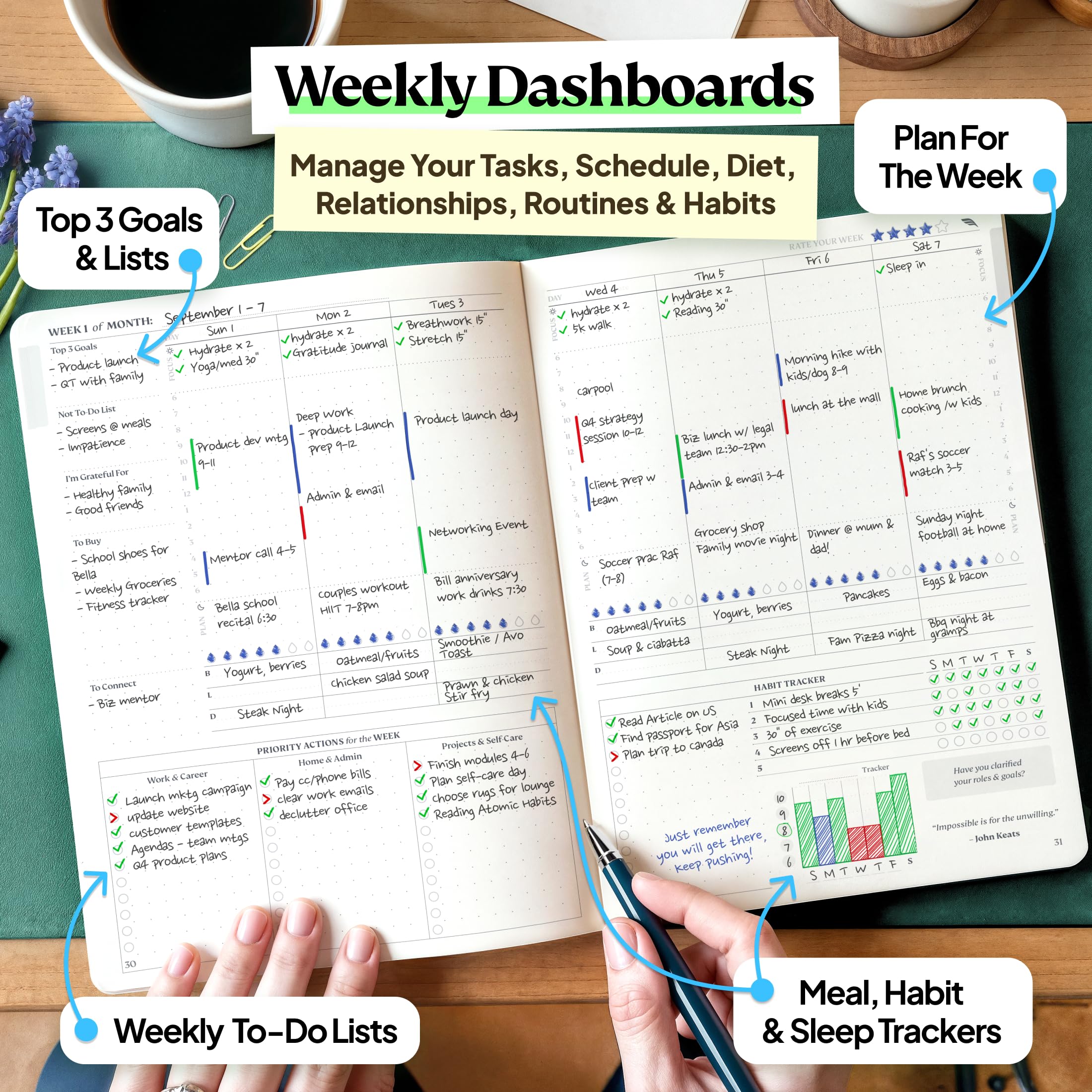 Roterunner A5 Purpose Planner Notebook - 5.8”x8.3” Undated Daily Weekly Monthly Productivity Organizer for Work, Home & ADHD - Self Care Journal & Goal Setting Tool (Black Hardcover) - Perfect for Office, School & Personal Planning
