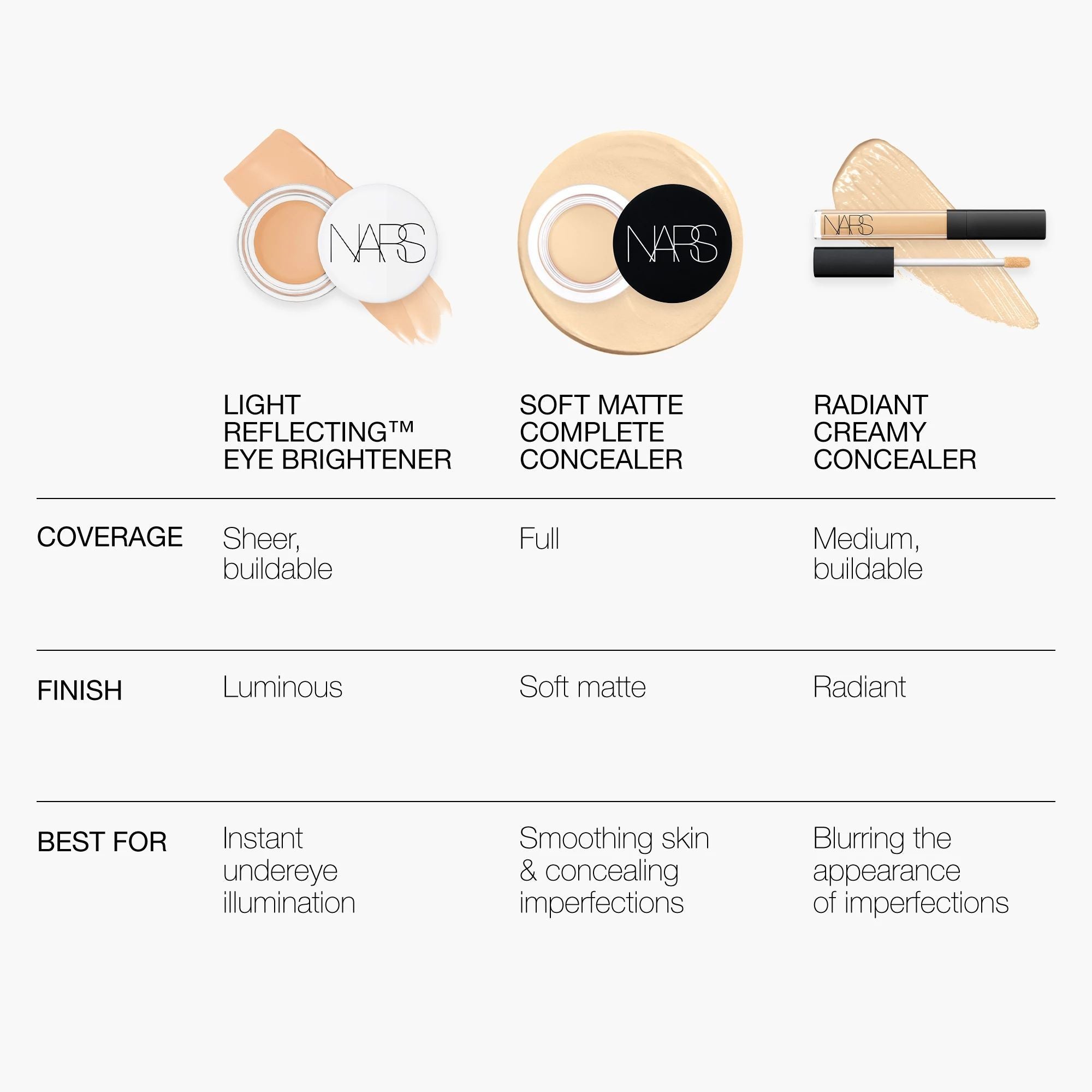 Best Light Reflecting Eye Brightener for Dark Circles & Puffiness - Brightening Under Eye Concealer for Day & Night Use - Perfect for Makeup & Skincare Routine