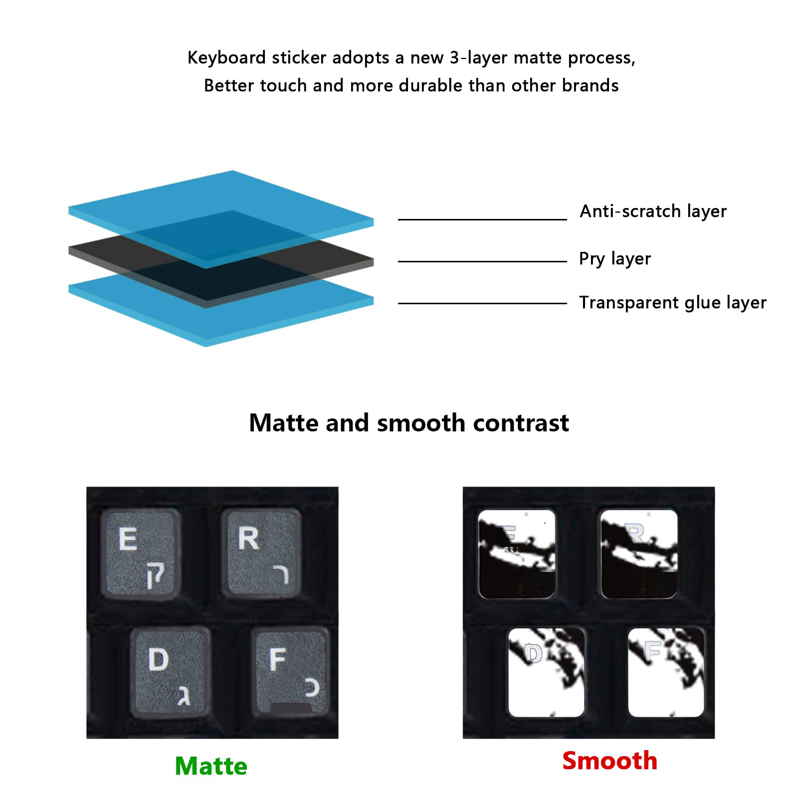 2Pcs Hebrew Keyboard Stickers for PC, Mac, Laptop - White Front Black Background Labels | Durable Keyboard Replacement Decals for Typing in Hebrew | Perfect for Students, Translators & Multilingual Users