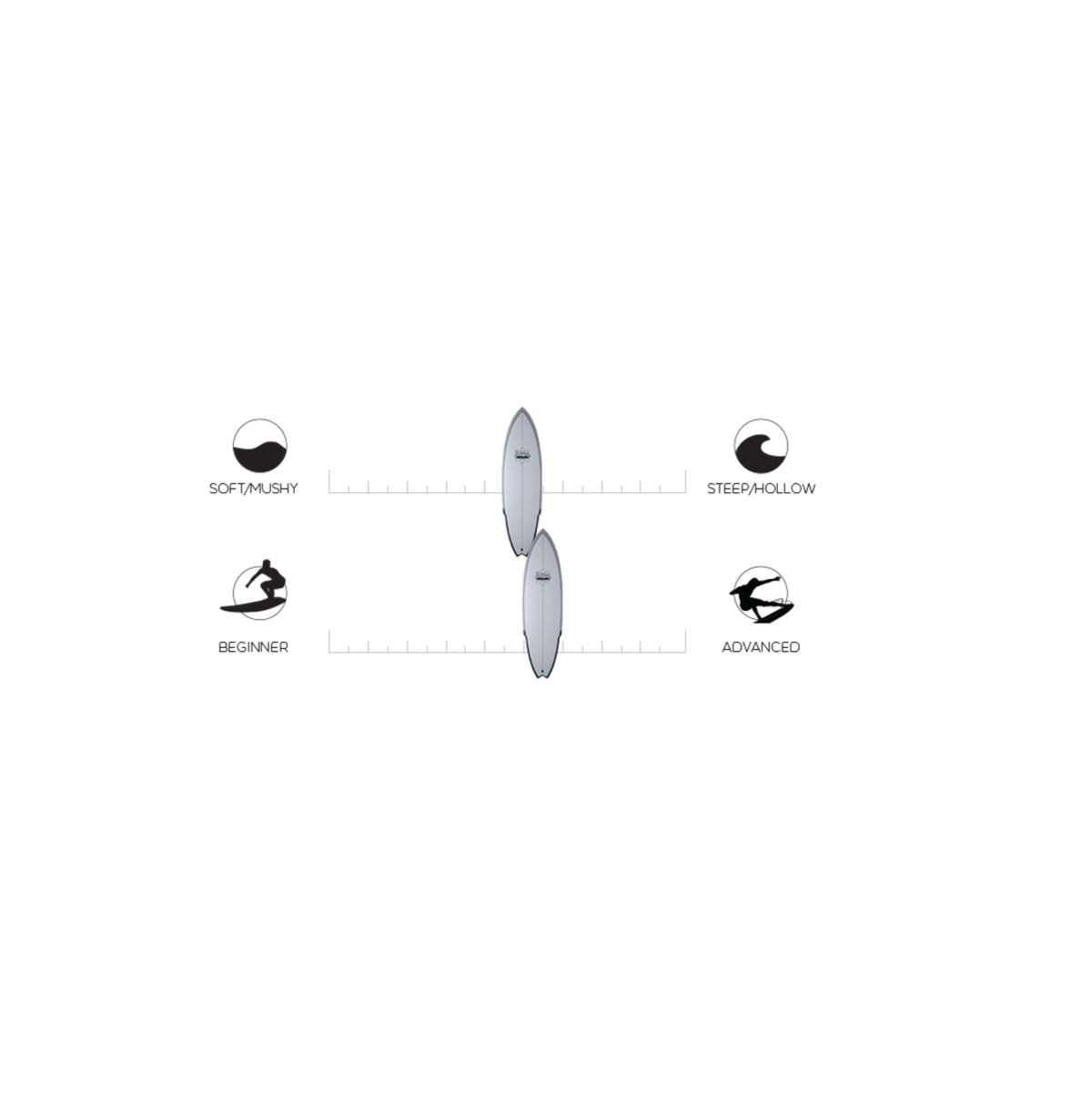 AIPA Big Boy Sting 7'0 Surfboard with Fusion HD Futures Fins - High Performance Shortboard for Waves, Beach, and Competition Surfing