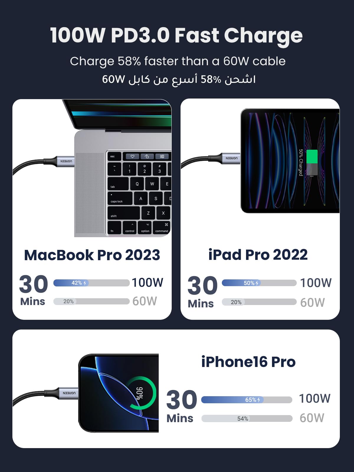 UGREEN 100W USB C to USB C Cable 1M, Braided Fast Charging Cable with Power Delivery PD for iPhone 15/16 Pro Max, iPad Mini 7, MacBook Pro, Samsung S25/S24/S23 Ultra, Huawei P70 - Perfect for Travel, Home & Office Fast Charging