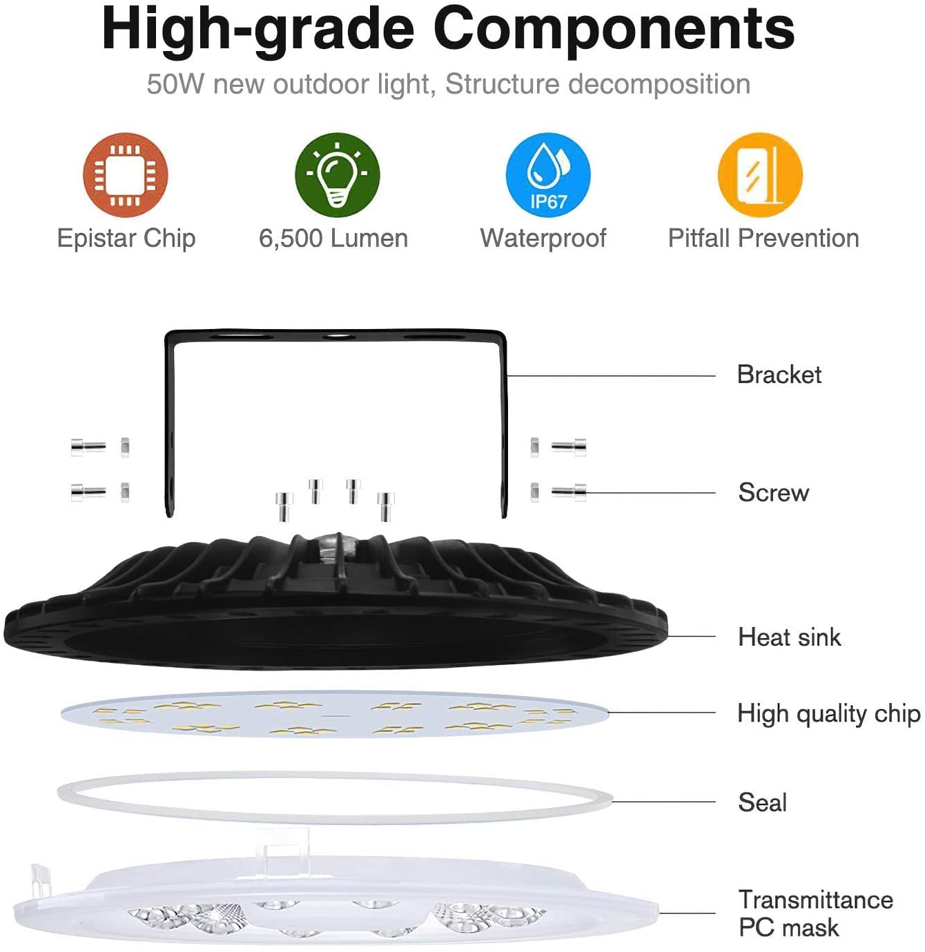 2 Pack 500W UFO LED High Bay Light - 50,000LM Commercial Lighting, 6500K Daylight White, IP65 Waterproof - Ideal for Warehouses, Shops, Garages & Industrial Spaces