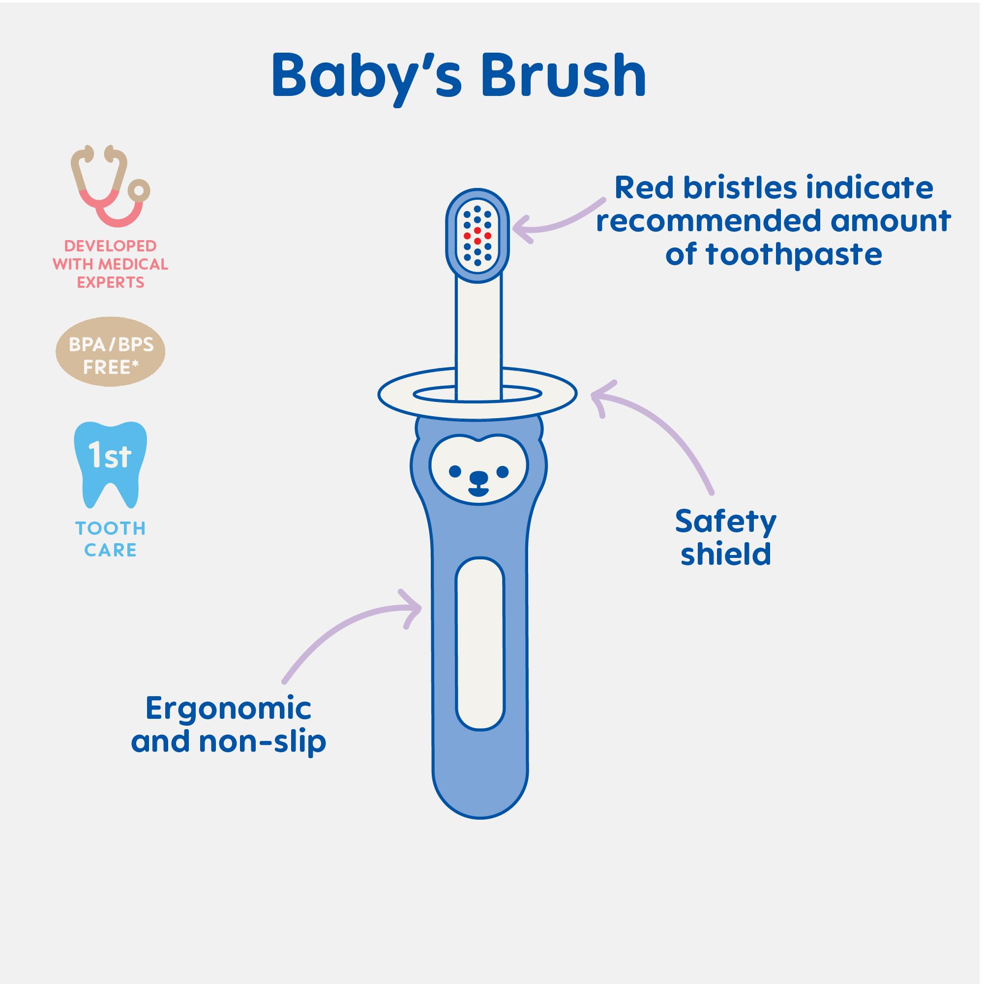 MAM Baby Toothbrushes Set - 2 Soft Bristle Toothbrushes & 1 Safety Shield with Brushy The Bear, Interactive Dental Care App for Infants 6+ Months, Blue - Gentle Teeth Cleaning for Babies & Toddlers During Bath Time and Bedtime Routine