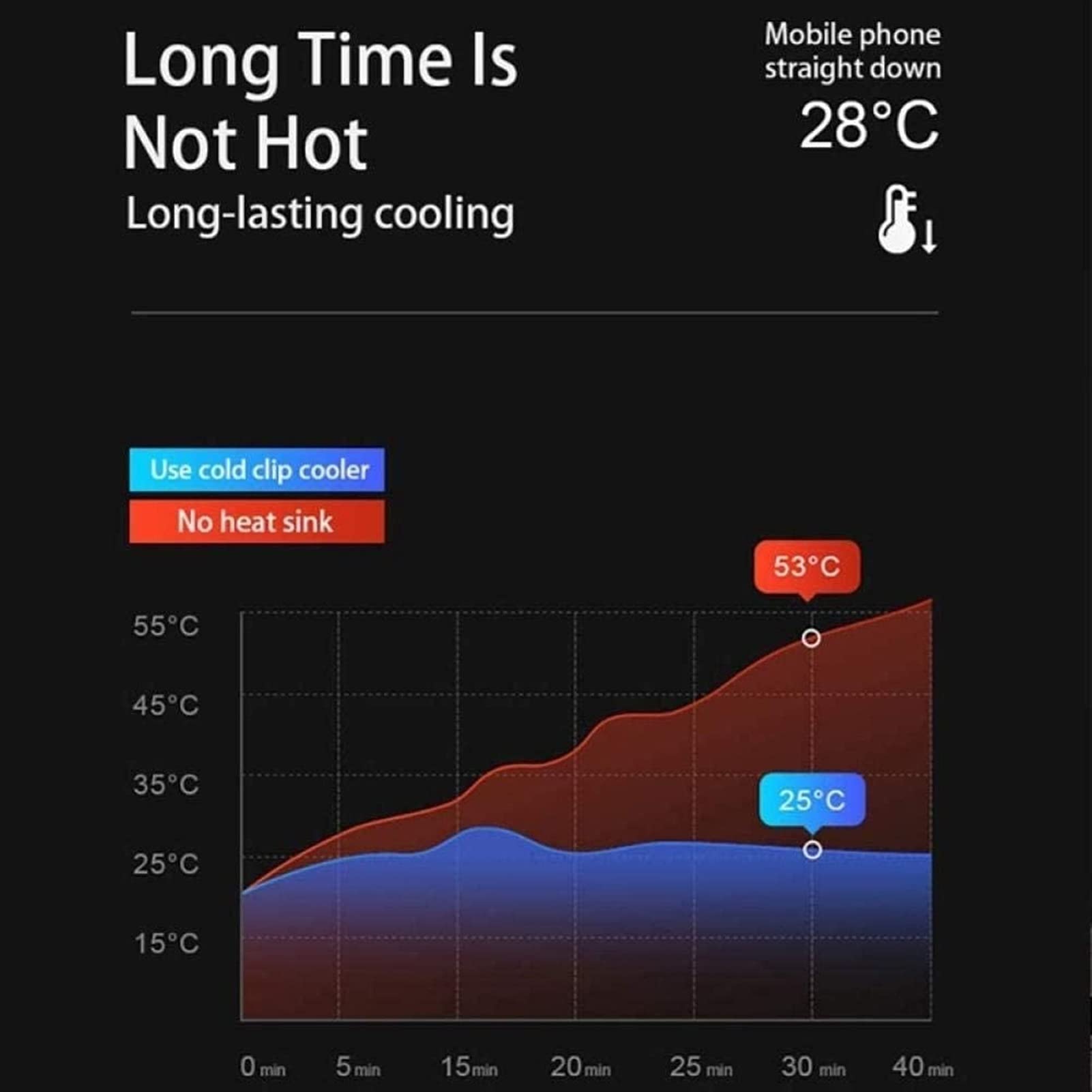 1 Second Fast Cooling Fan for Gaming & Smartphones - Semiconductor Heatsink Cooler for 2.63-3.46 inch iOS/Android Devices | Perfect for Live Streaming & Mobile Gaming