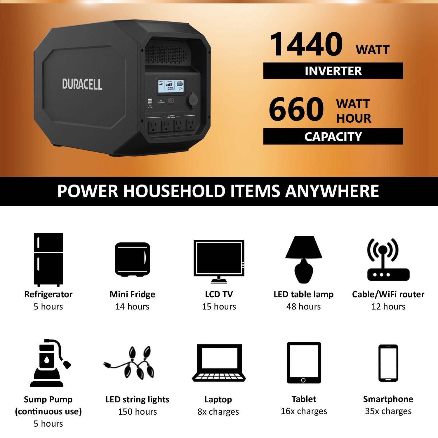 Duracell PowerSource 1440W Portable Power Station with 660Wh Capacity | 4X 1800W AC Outlets & Solar Generator | Emergency Backup for Home, Camping & Outdoor Adventures