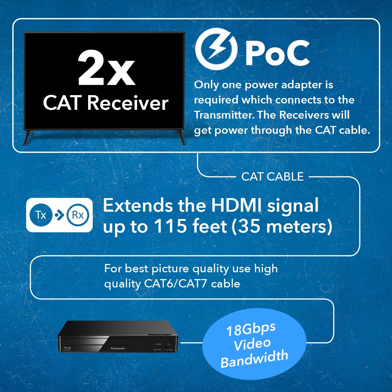 4K Ultra HD 1x2 HDMI Splitter Extender Over CAT6/7 Cable Up to 115 Feet - EDID Support (UHD12 EX115 K) - Perfect for Home Theater & Multi-Room Video Distribution