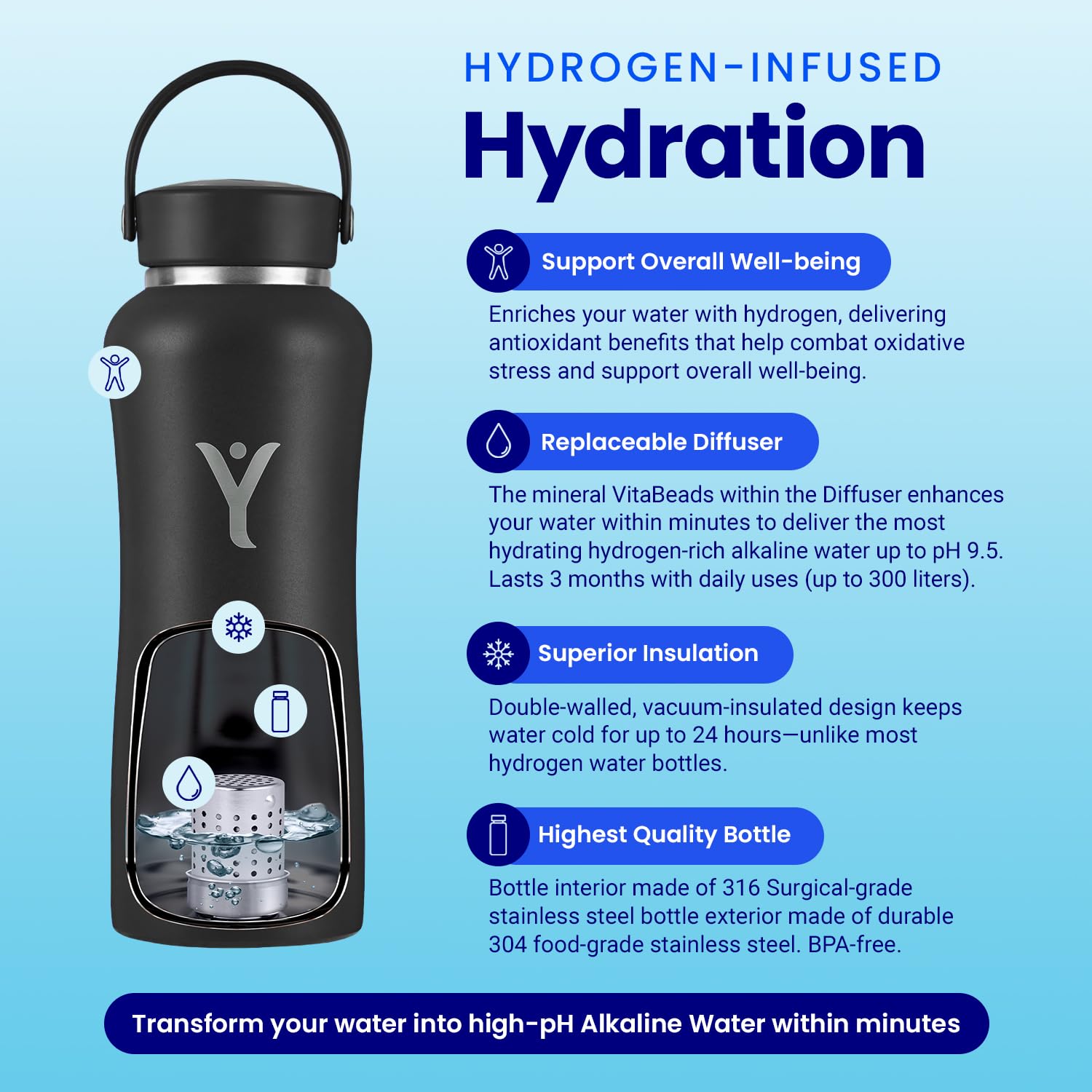 DYLN Alkaline Water Bottle - Portable Hydrogen Water Generator for pH 9.5 Alkaline Water | Vacuum Insulated Stainless Steel Keeps Drinks Cold 24 Hours | Perfect for Gym, Hiking & Travel Hydration
