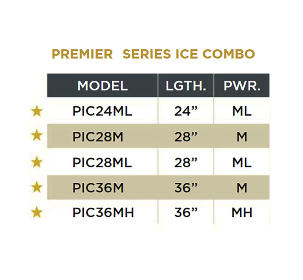 Premium St. Croix Ice Fishing Rod and Reel Spinning Combo - Ultra Sensitive, Durable & Powerful Ice Fishing Gear for Winter Anglers - Perfect for Ice Fishing Trout, Walleye, and Panfish in Frozen Lakes