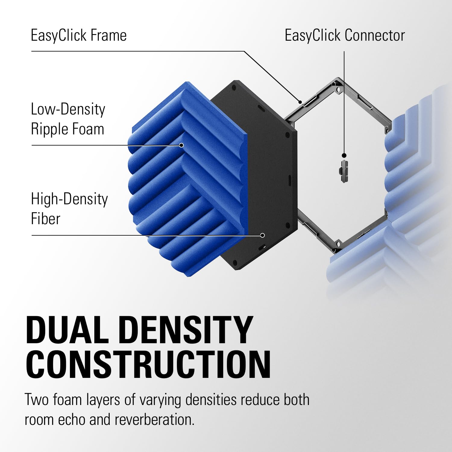 Elgato Wave Panels Starter Set (Blue) - 6 Pack Acoustic Foam Panels for Home Studio, Dual Density Soundproofing Foam with EasyClick Frames, Modular Wall Mount Design for Podcasting & Music Recording