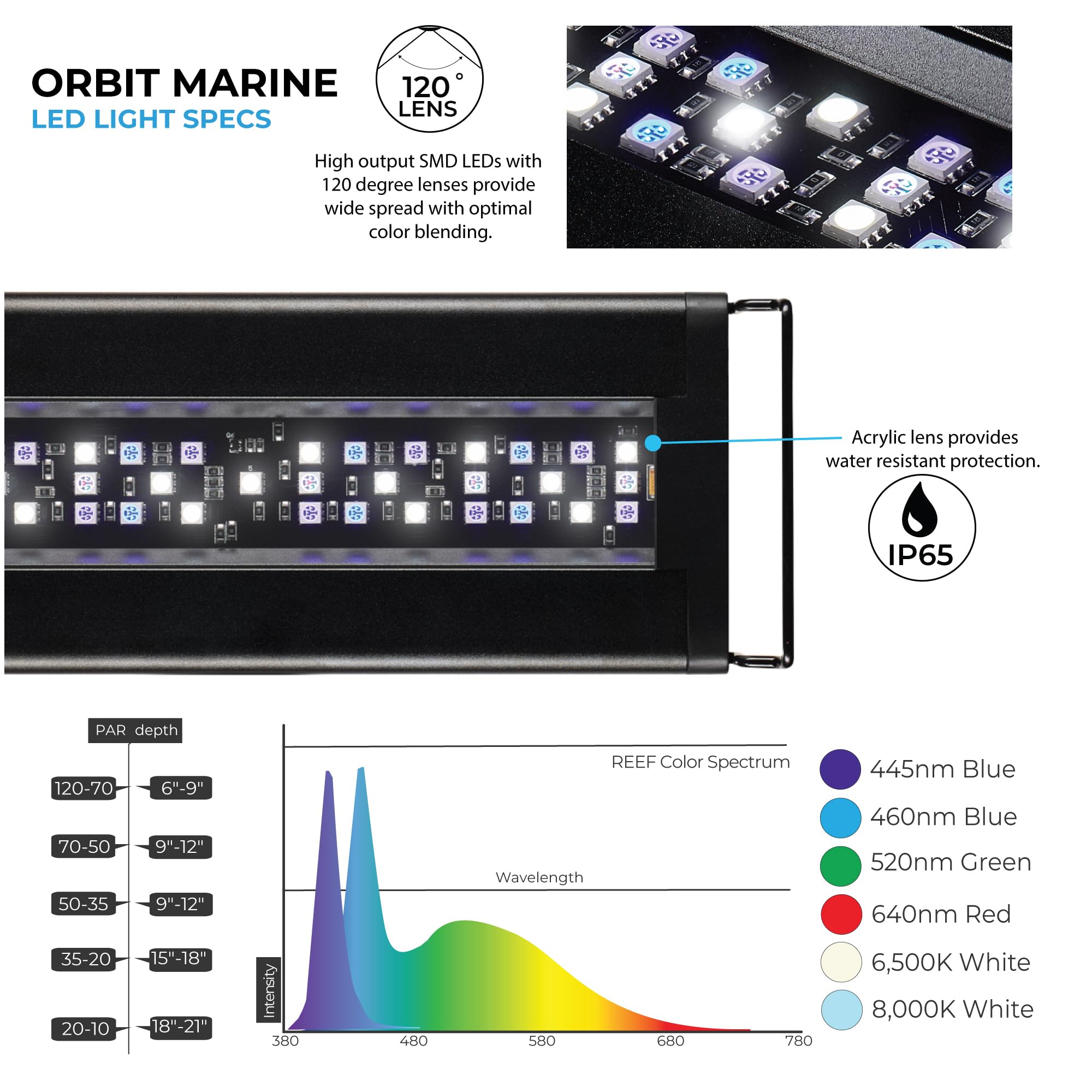 CURRENT USA Orbit Marine LED Aquarium Light 48-60 Inch with Bluetooth App Control | Wireless Saltwater Reef Lighting & eFlux Wave Pump Control for Fish Tank | Perfect for Coral Growth & Marine Life in Home or Office Aquariums (Model 4203)