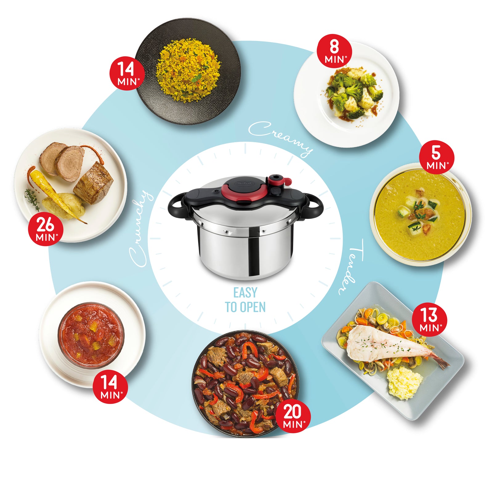 Tefal Clipso Minut' Easy 7.5L Pressure Cooker - Fast & Safe Electric Cooker for Quick Meals | Perfect for Soups, Stews & Family Dinners