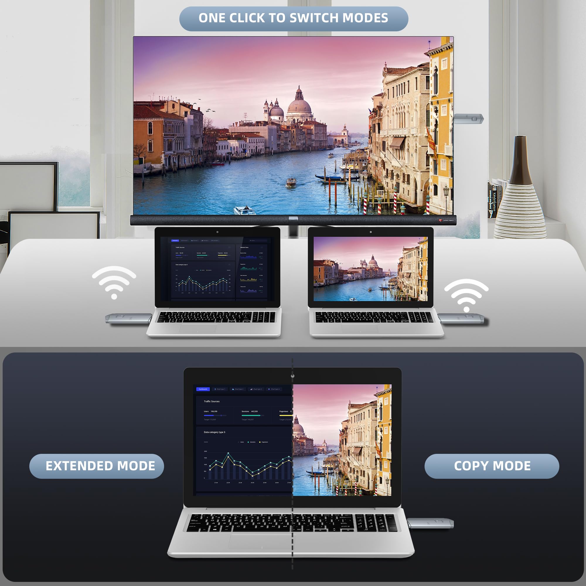 Wireless HDMI Transmitter and Receiver Kit - 4K Ultra HD Wireless HDMI Extender with Plug & Play, Dual Band 2.4G/5GHz for Streaming Video & Audio from Laptop/PC/TV Box/Projector to Monitor - Perfect for Home Theater, Gaming & Office Presentations